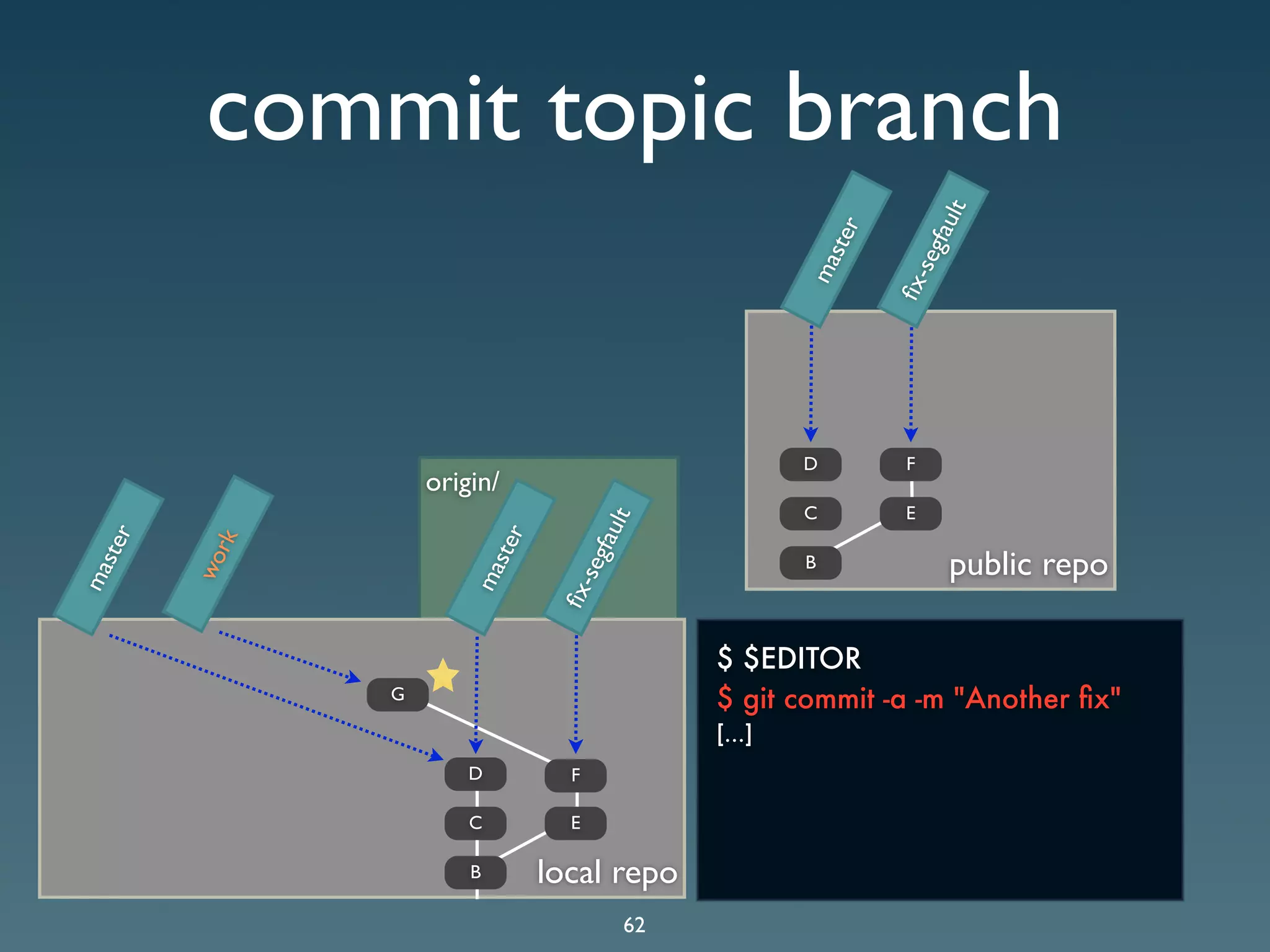 Git Presentation - Purple Scout AB Malmö