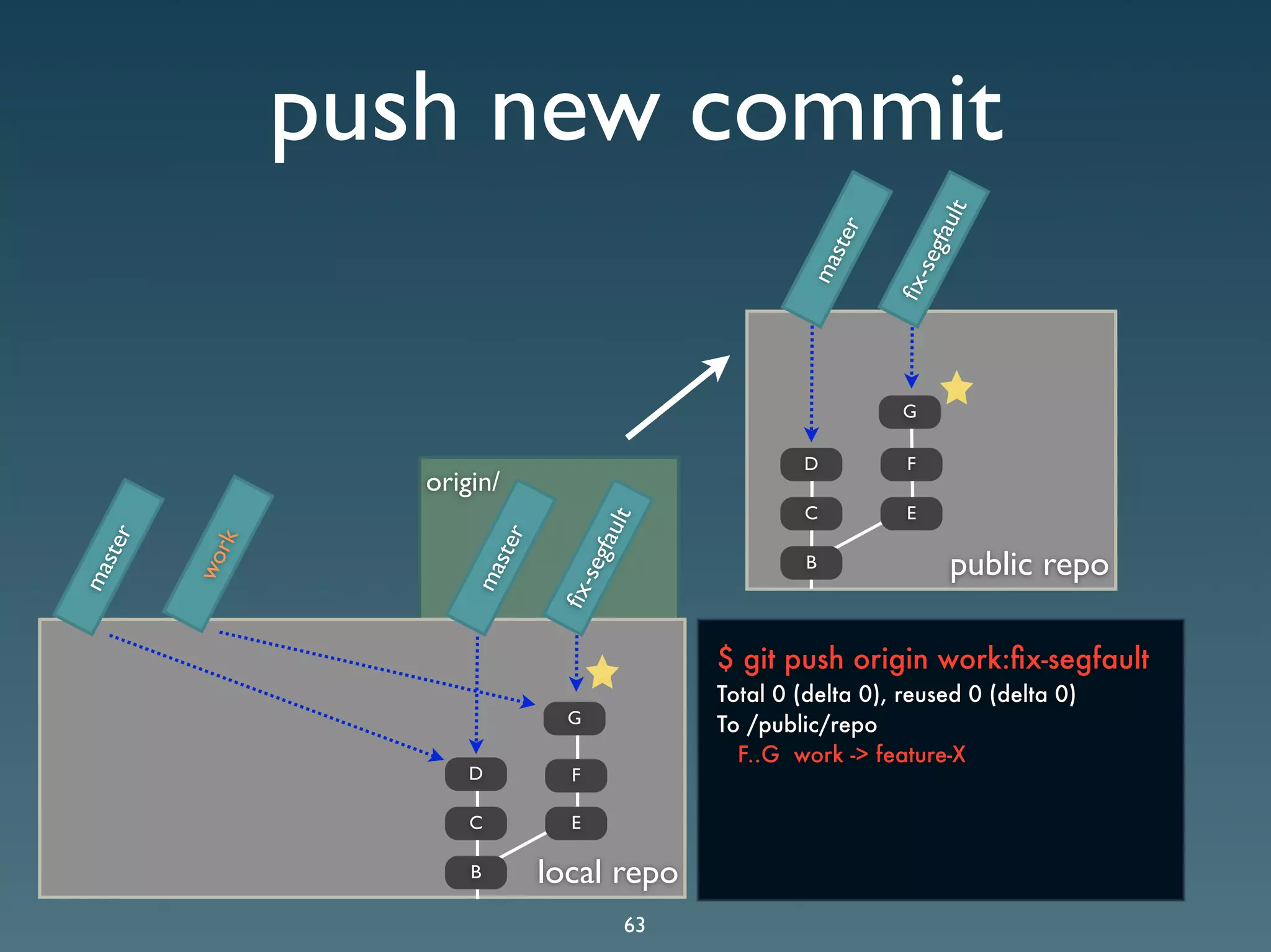 Git Presentation - Purple Scout AB Malmö