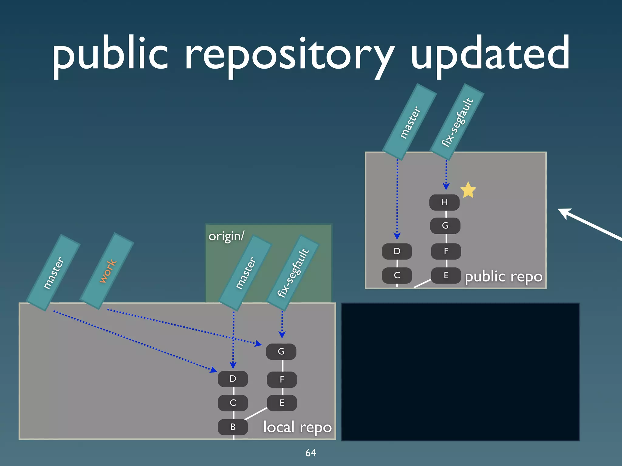 Git Presentation - Purple Scout AB Malmö