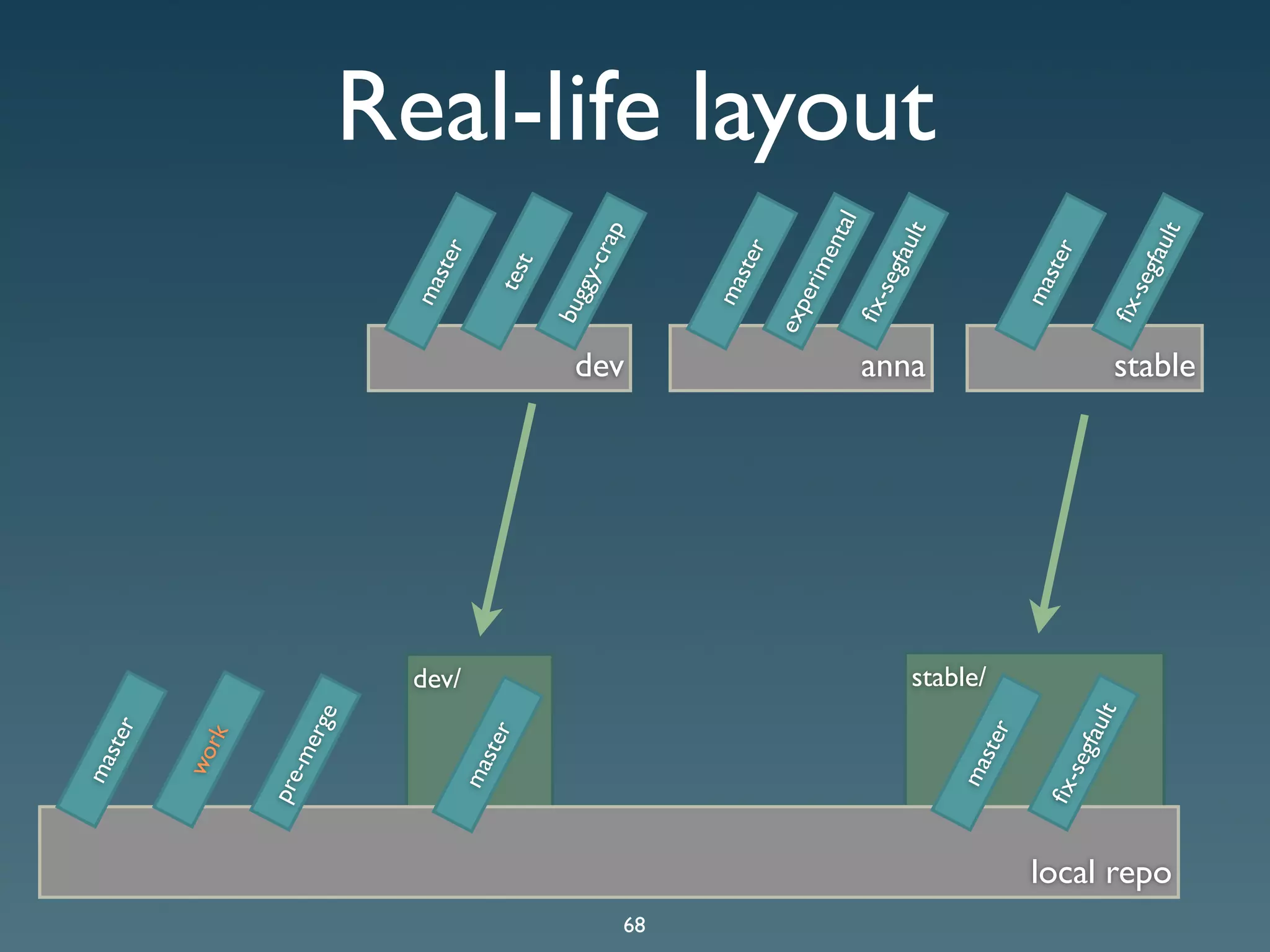 Git Presentation - Purple Scout AB Malmö