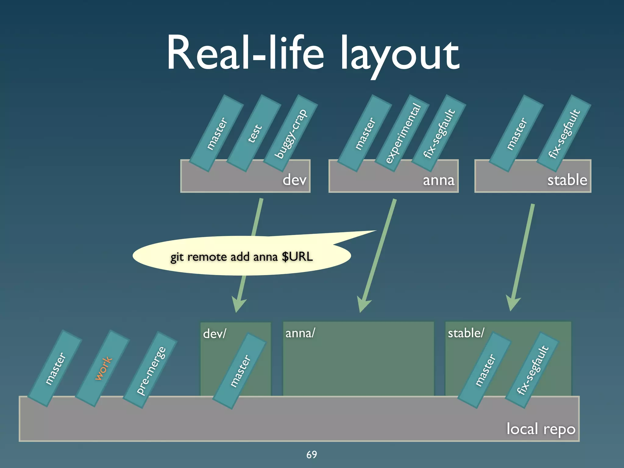 Git Presentation - Purple Scout AB Malmö