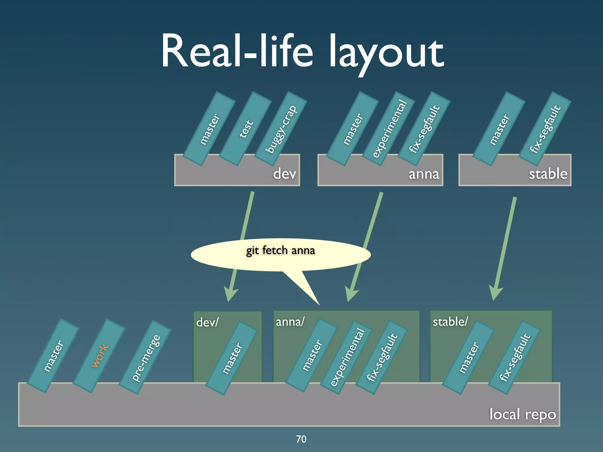 Git Presentation - Purple Scout AB Malmö