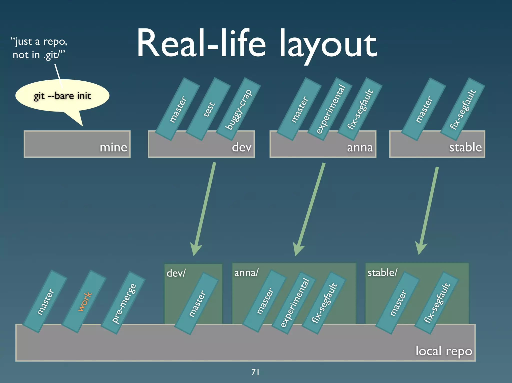 Git Presentation - Purple Scout AB Malmö