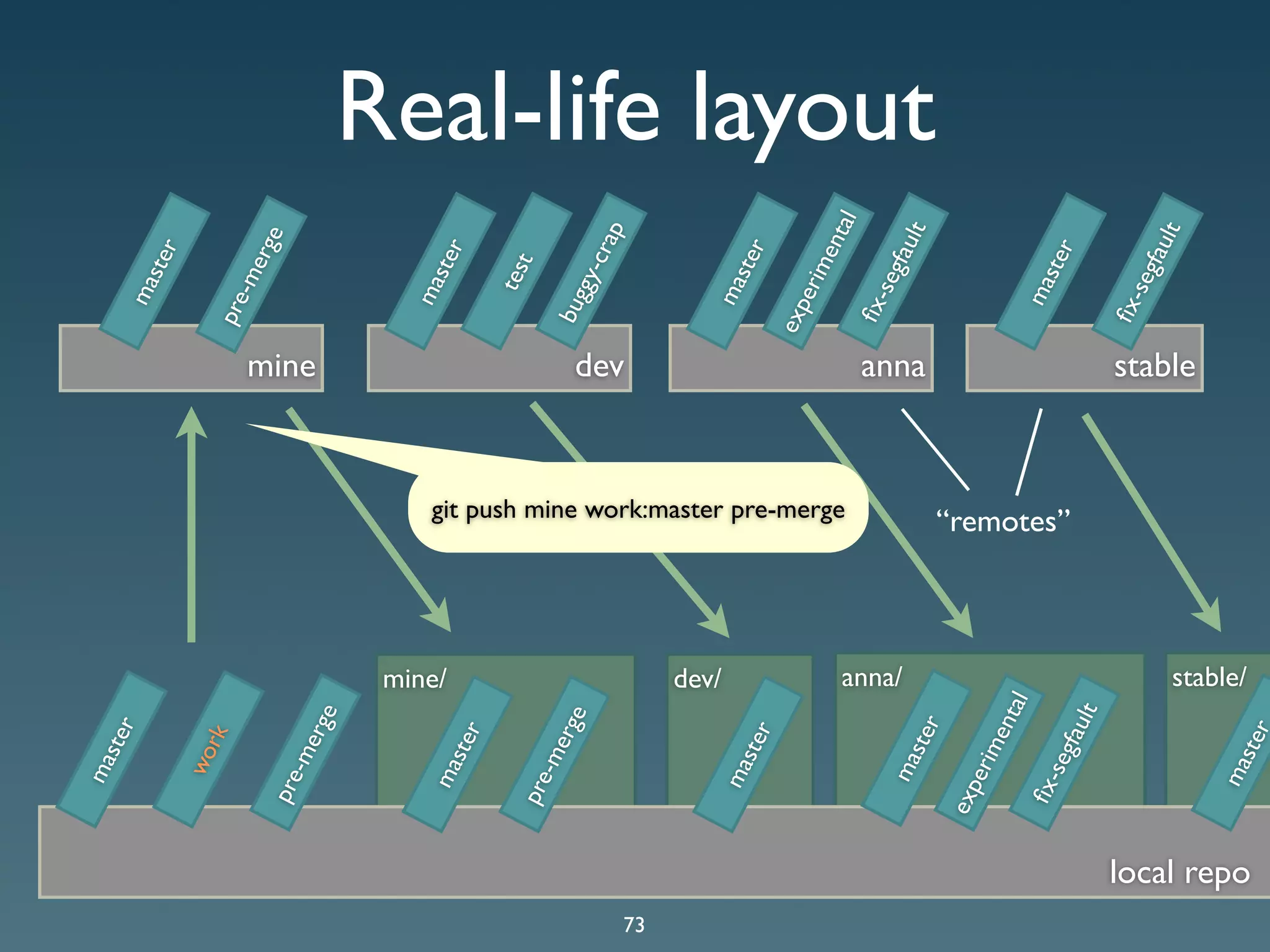Git Presentation - Purple Scout AB Malmö