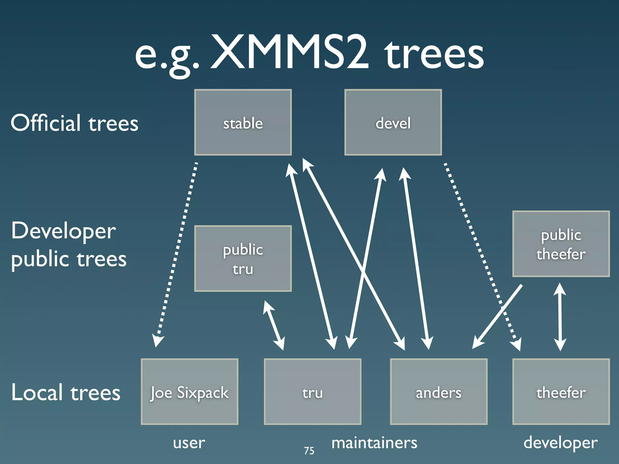 Git Presentation - Purple Scout AB Malmö
