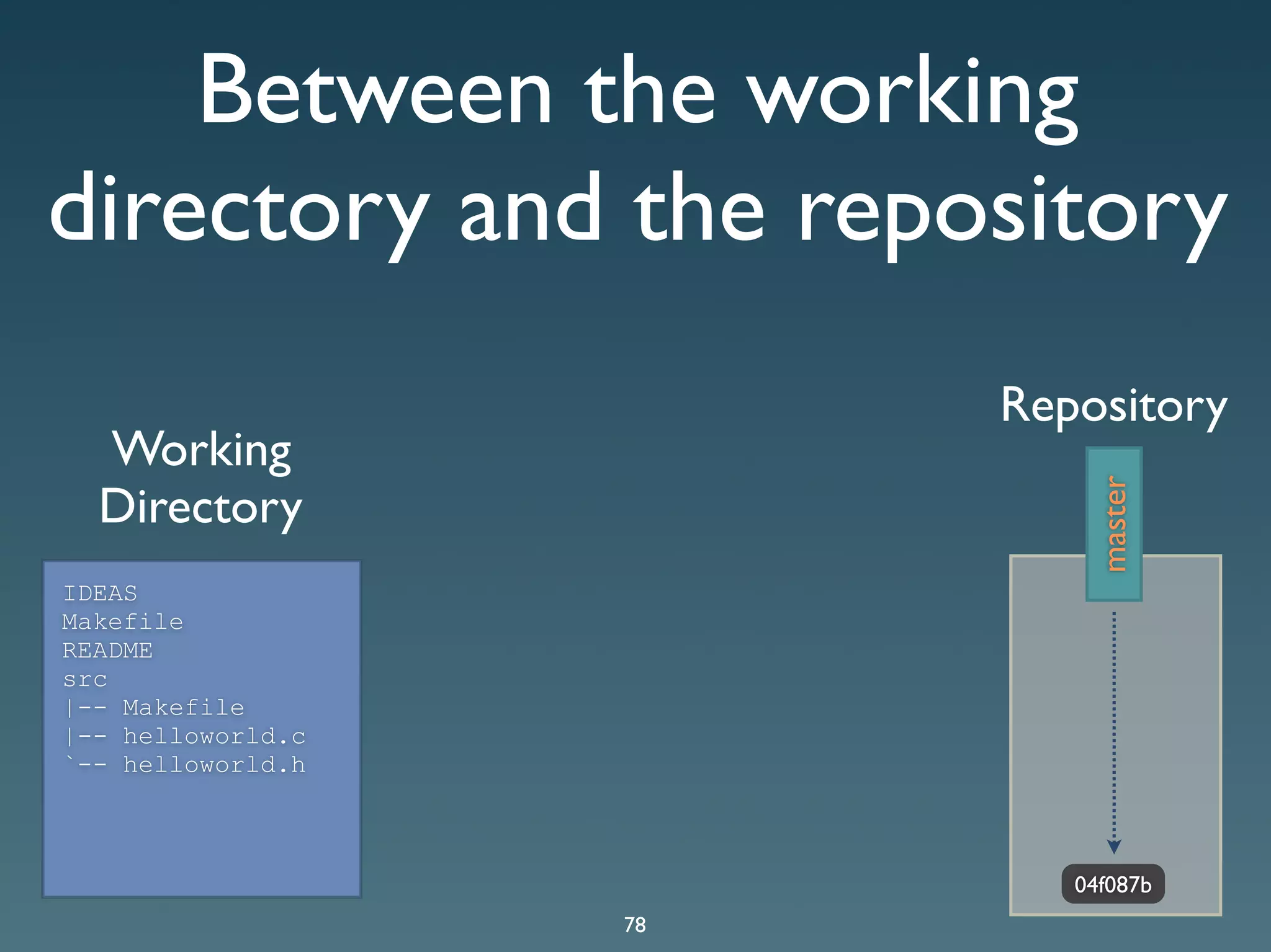 Git Presentation - Purple Scout AB Malmö
