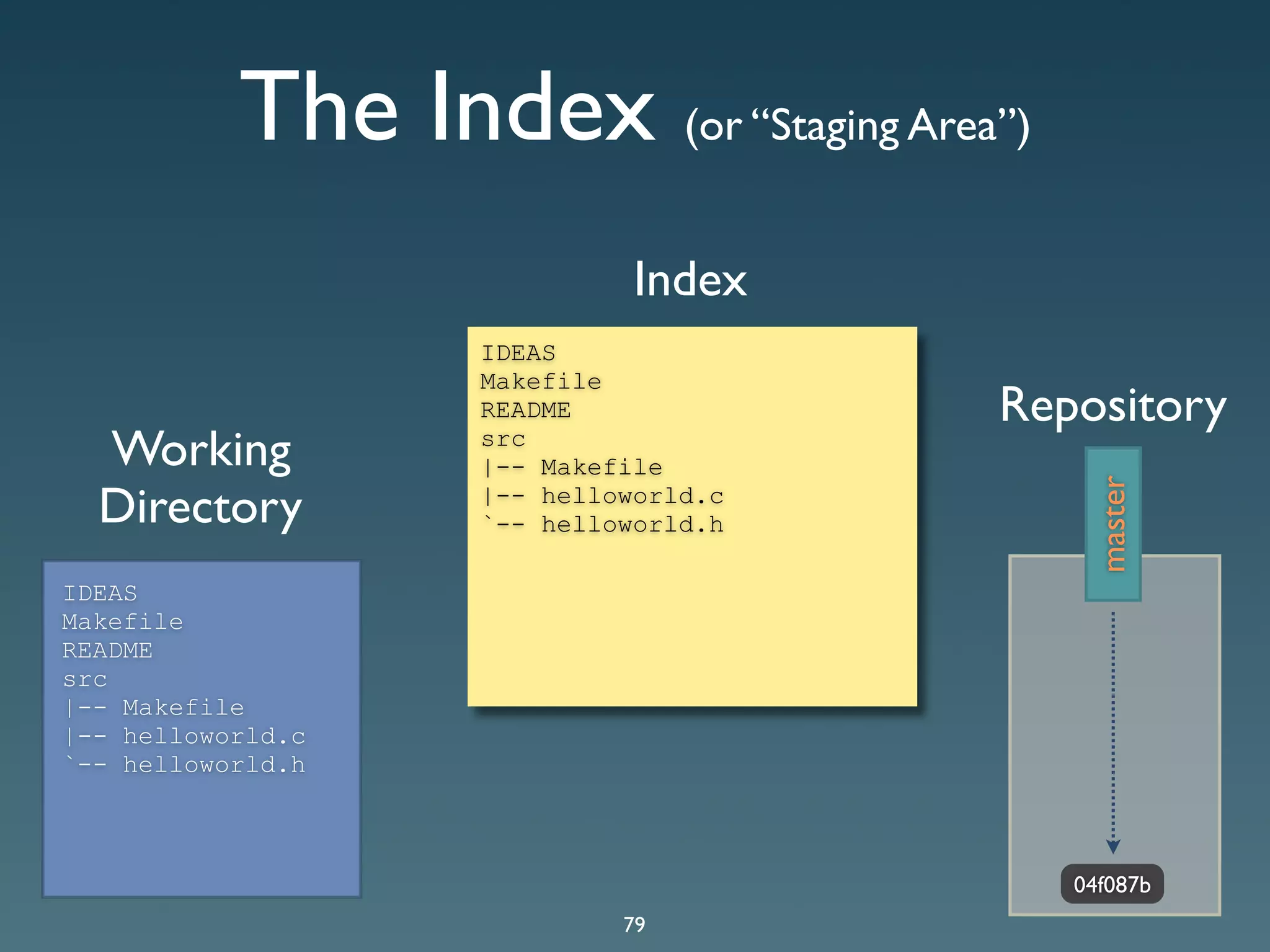 Git Presentation - Purple Scout AB Malmö