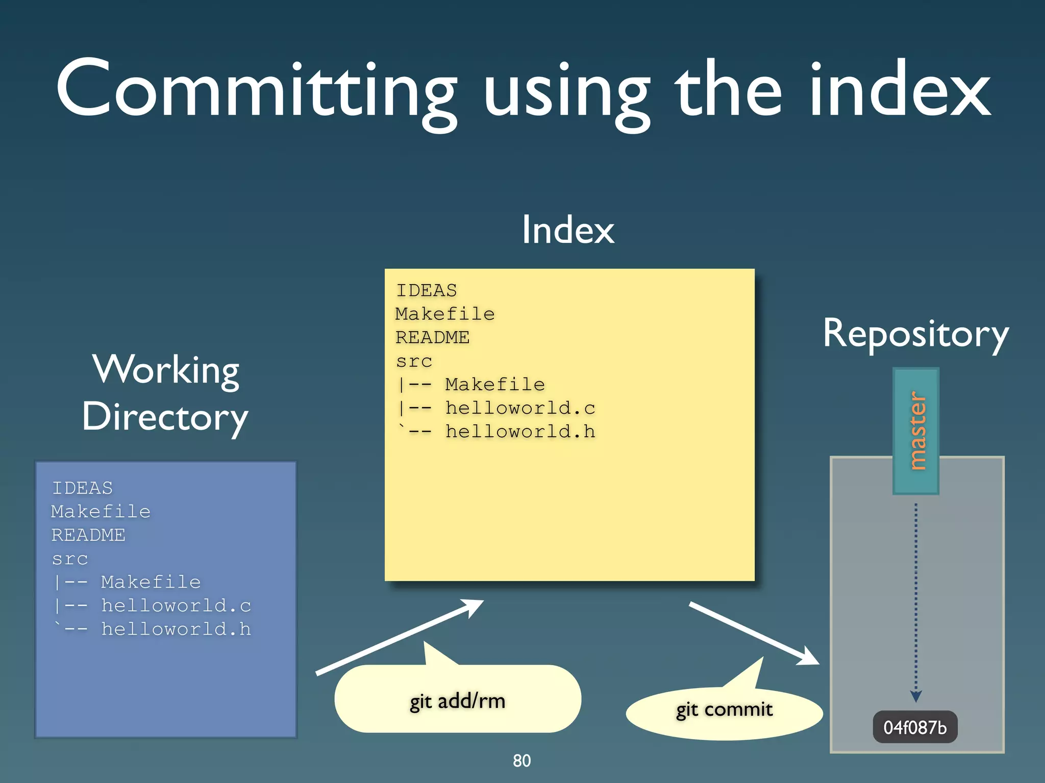 Git Presentation - Purple Scout AB Malmö