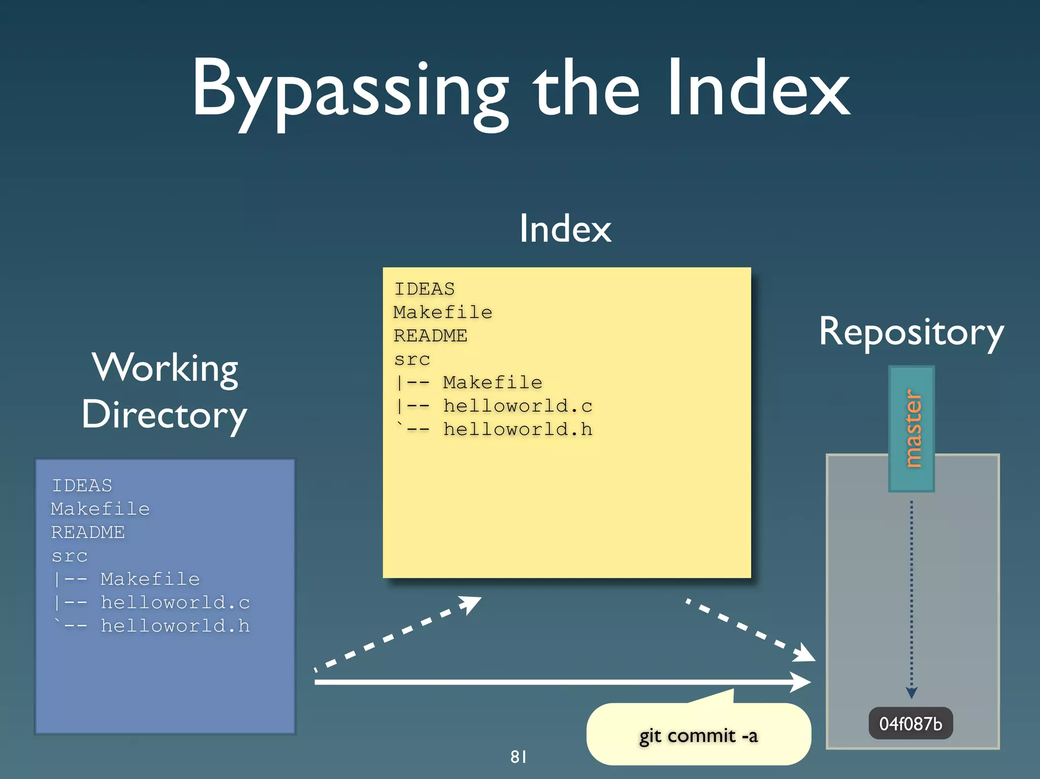 Git Presentation - Purple Scout AB Malmö