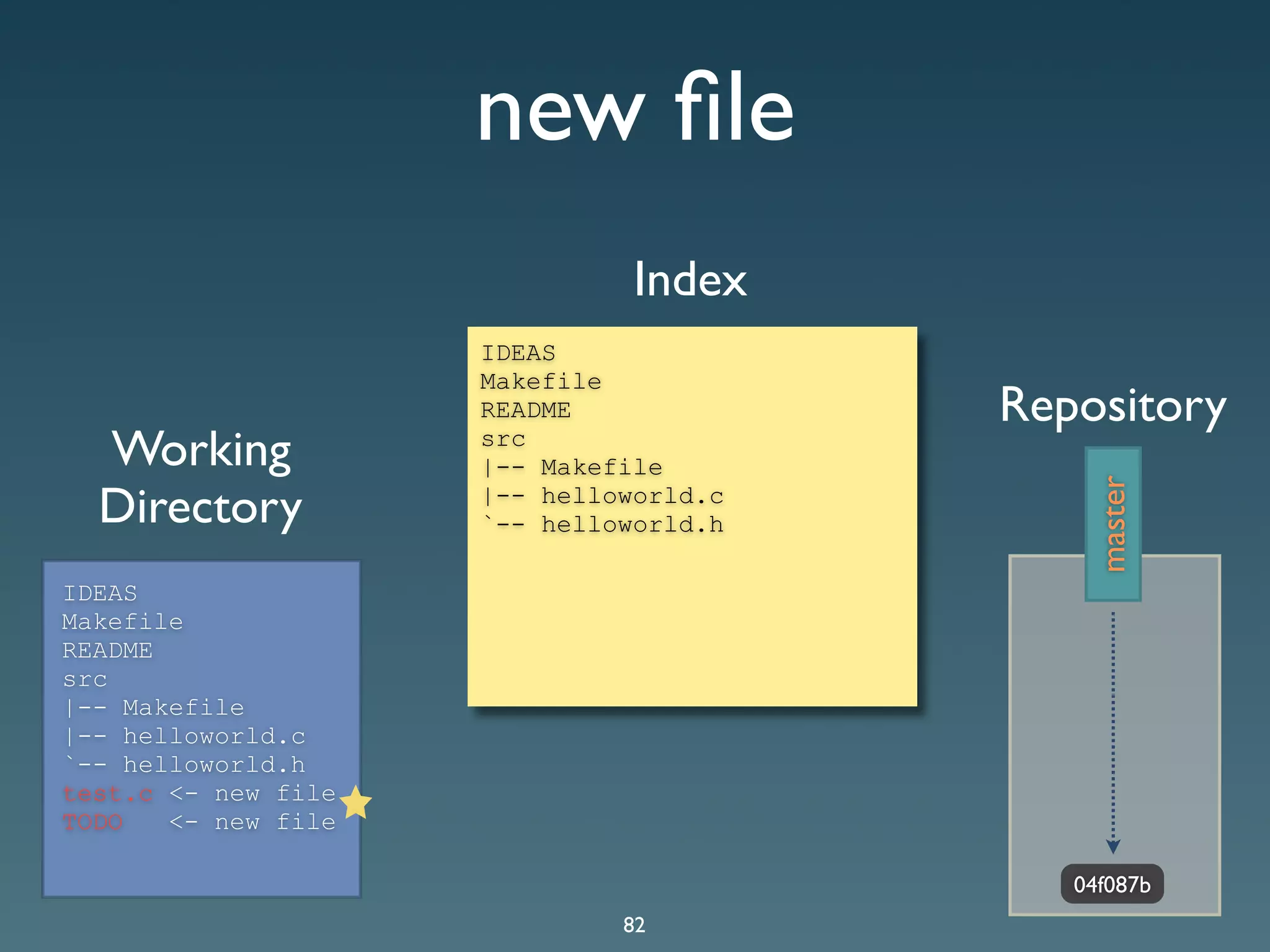 Git Presentation - Purple Scout AB Malmö