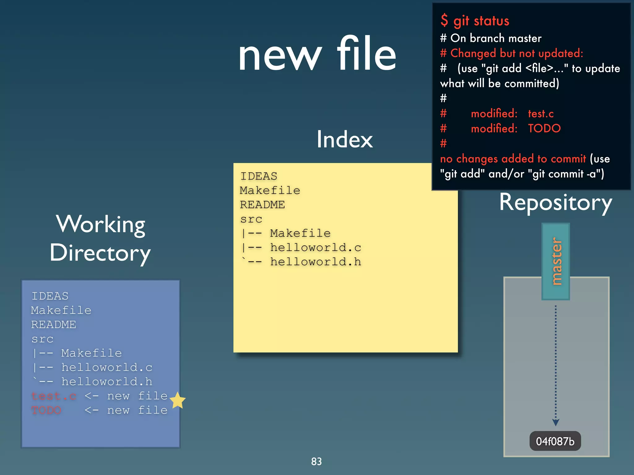 Git Presentation - Purple Scout AB Malmö