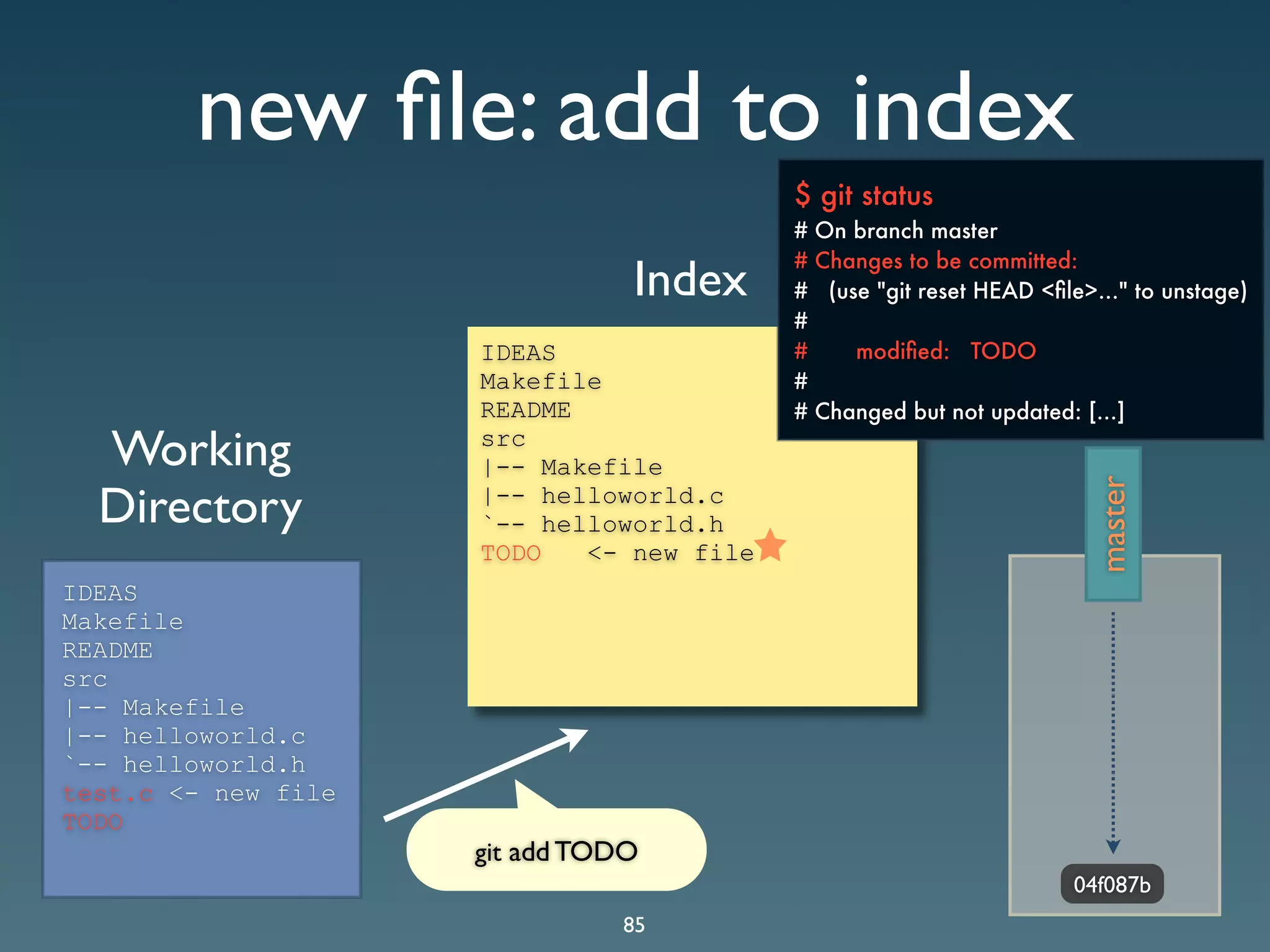 Git Presentation - Purple Scout AB Malmö