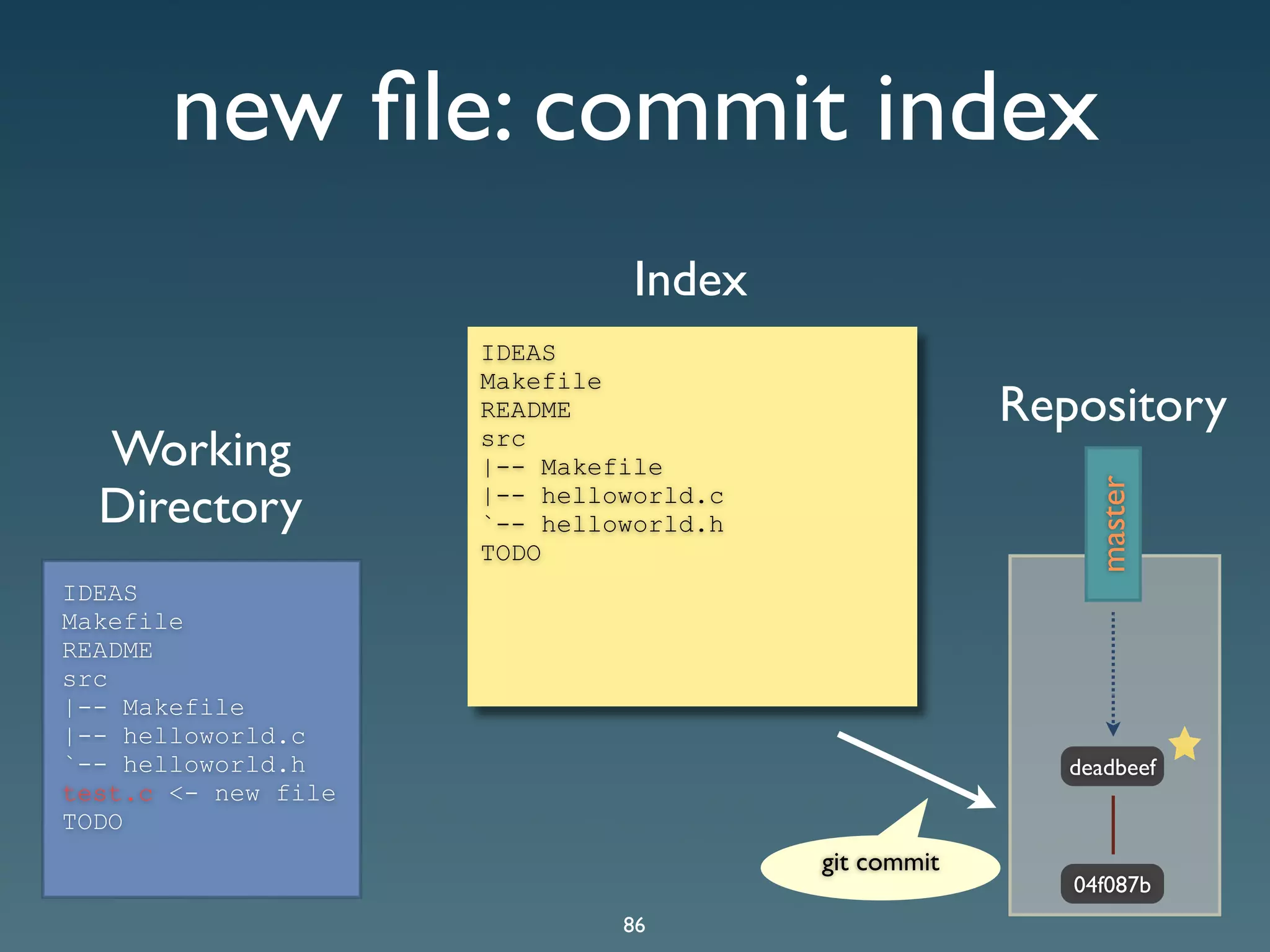 Git Presentation - Purple Scout AB Malmö