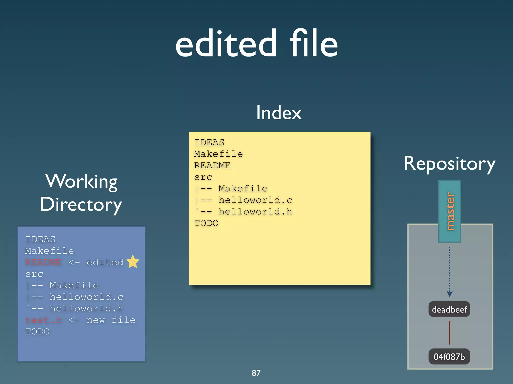 Git Presentation - Purple Scout AB Malmö