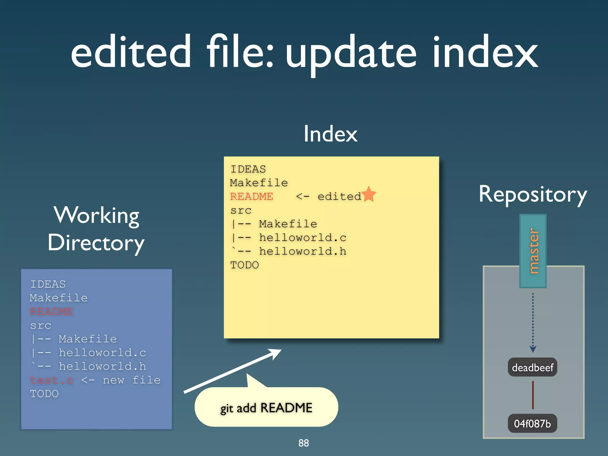 Git Presentation - Purple Scout AB Malmö