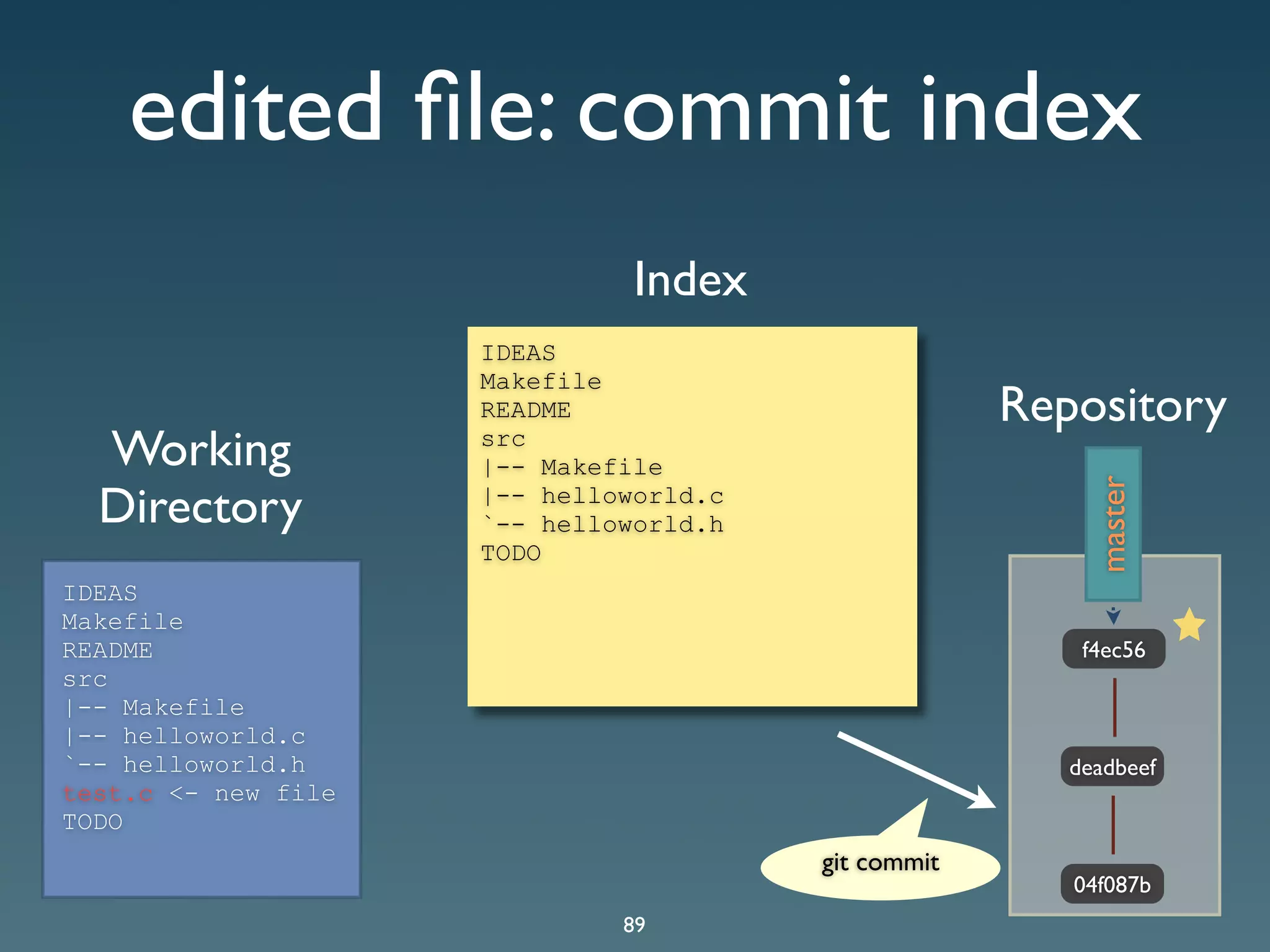 Git Presentation - Purple Scout AB Malmö