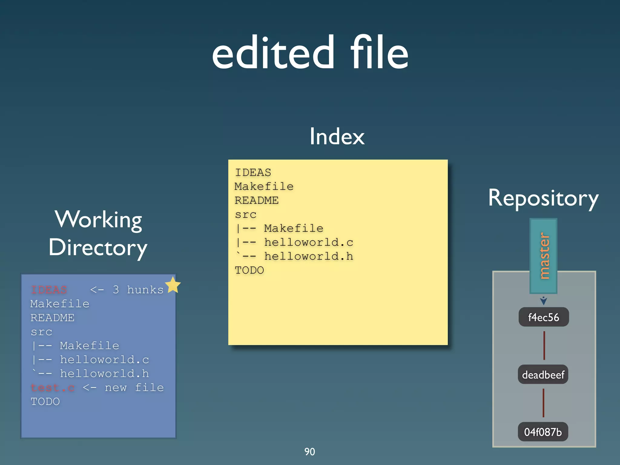 Git Presentation - Purple Scout AB Malmö