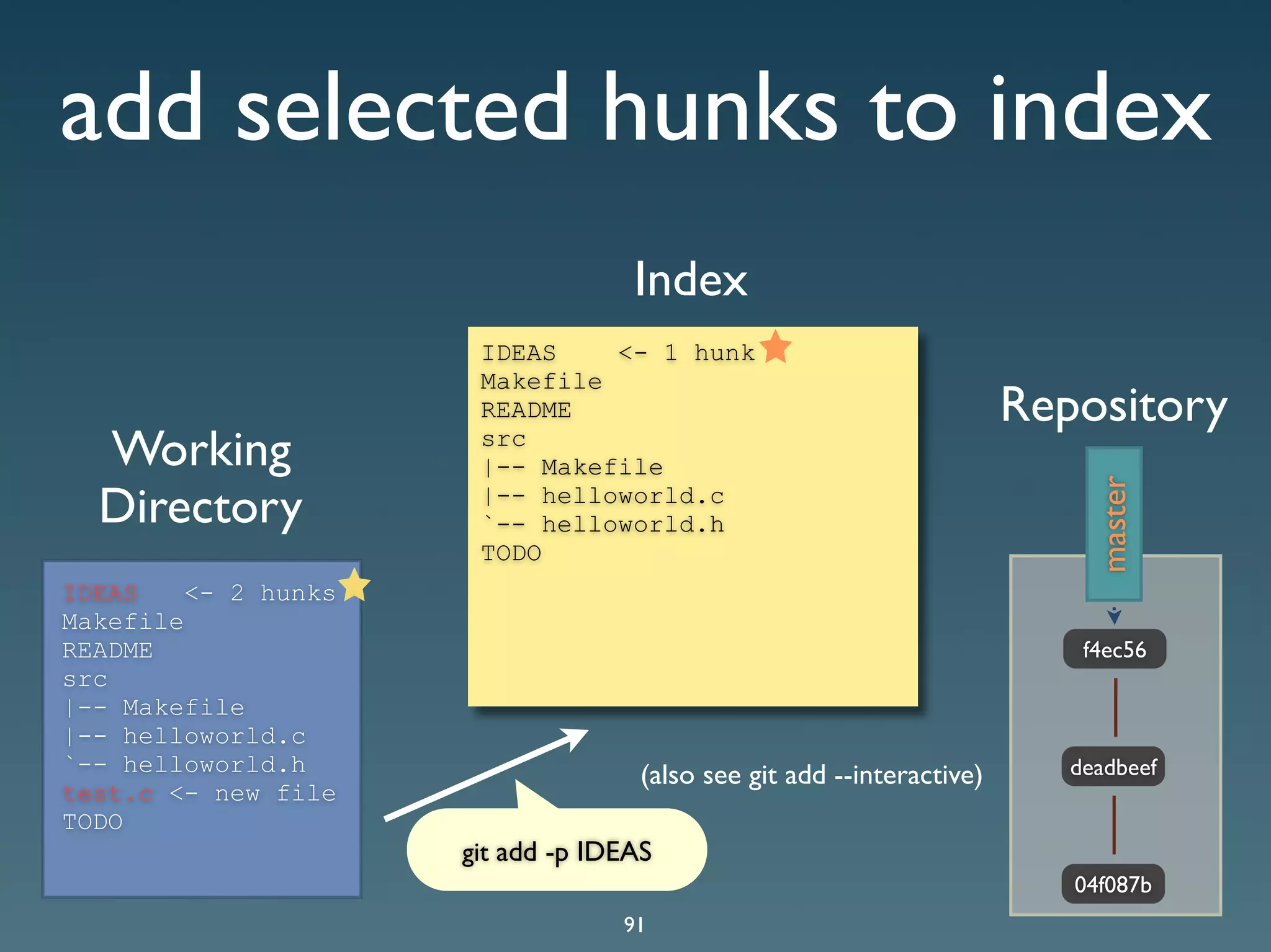 Git Presentation - Purple Scout AB Malmö
