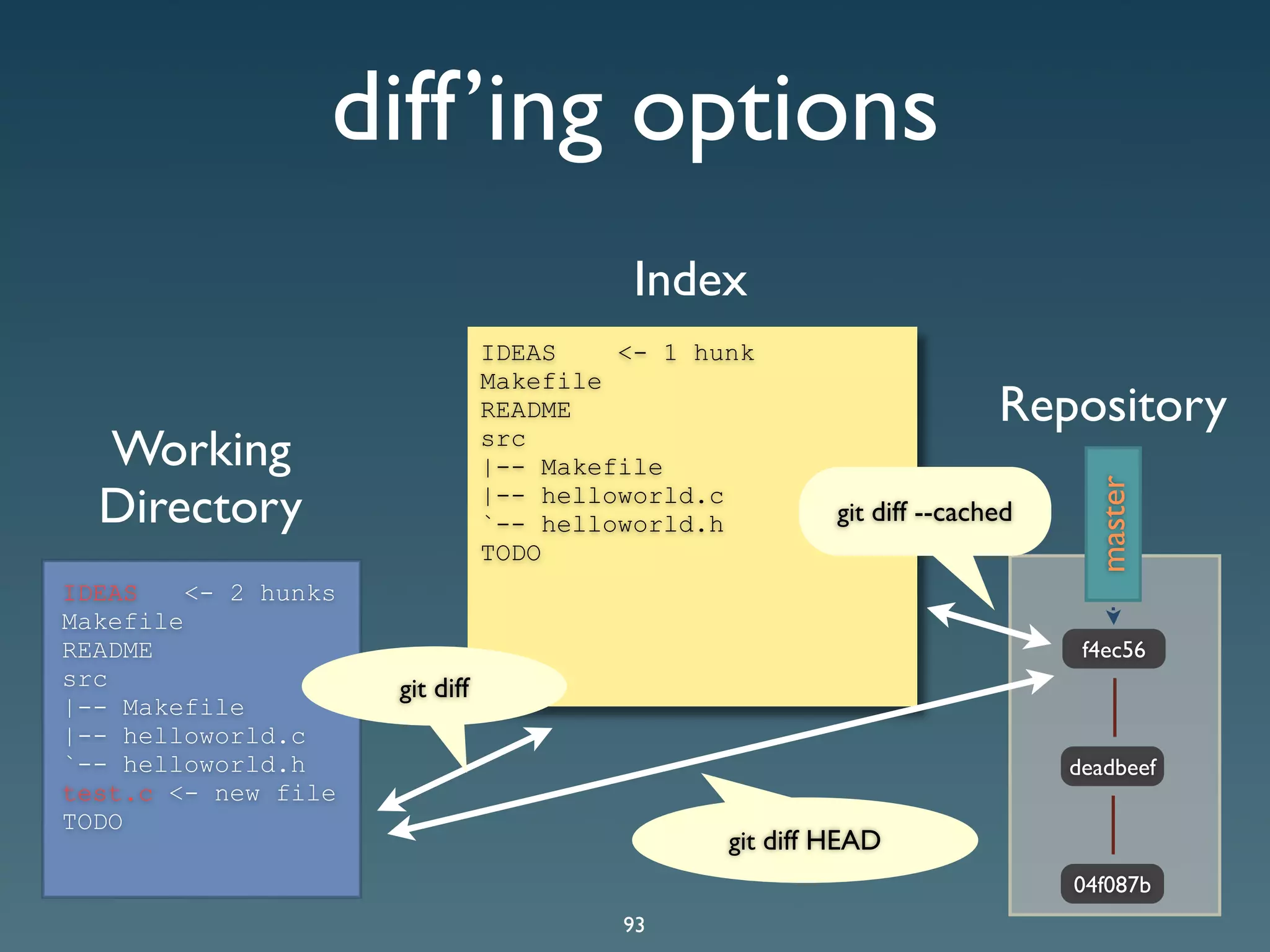 Git Presentation - Purple Scout AB Malmö