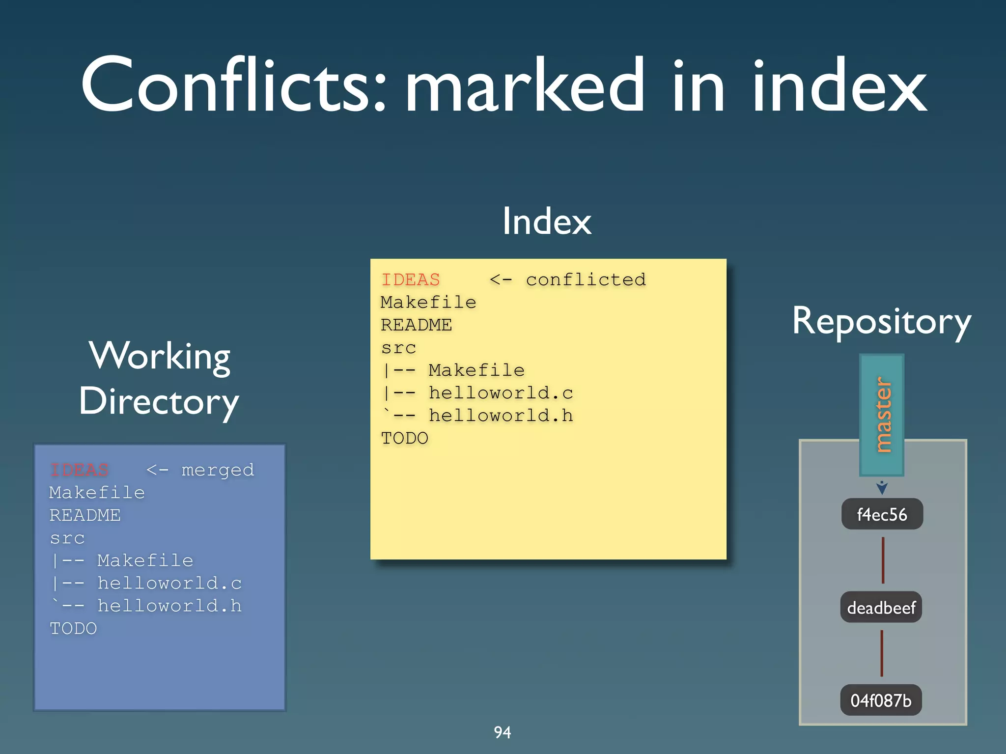 Git Presentation - Purple Scout AB Malmö