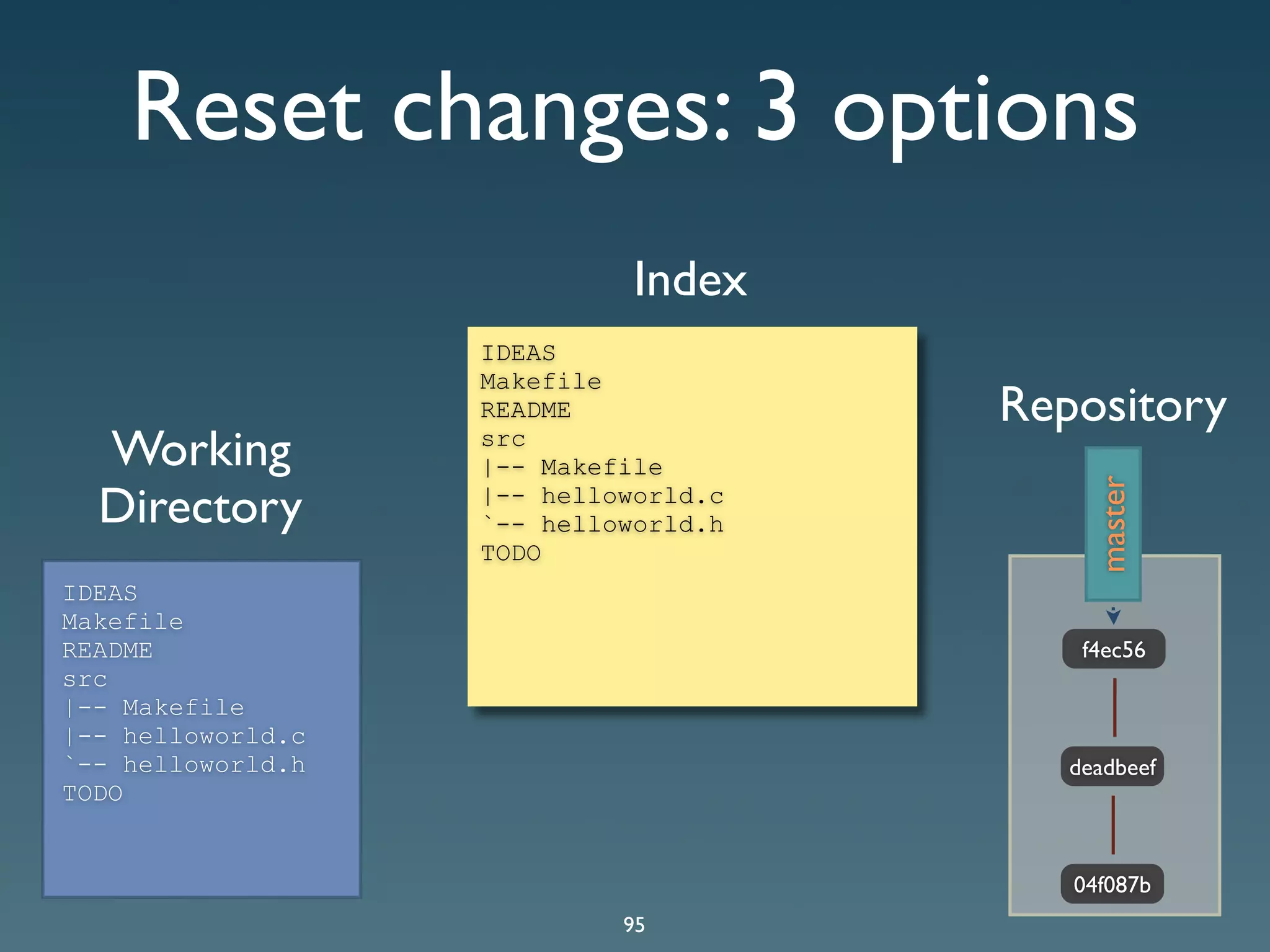 Git Presentation - Purple Scout AB Malmö
