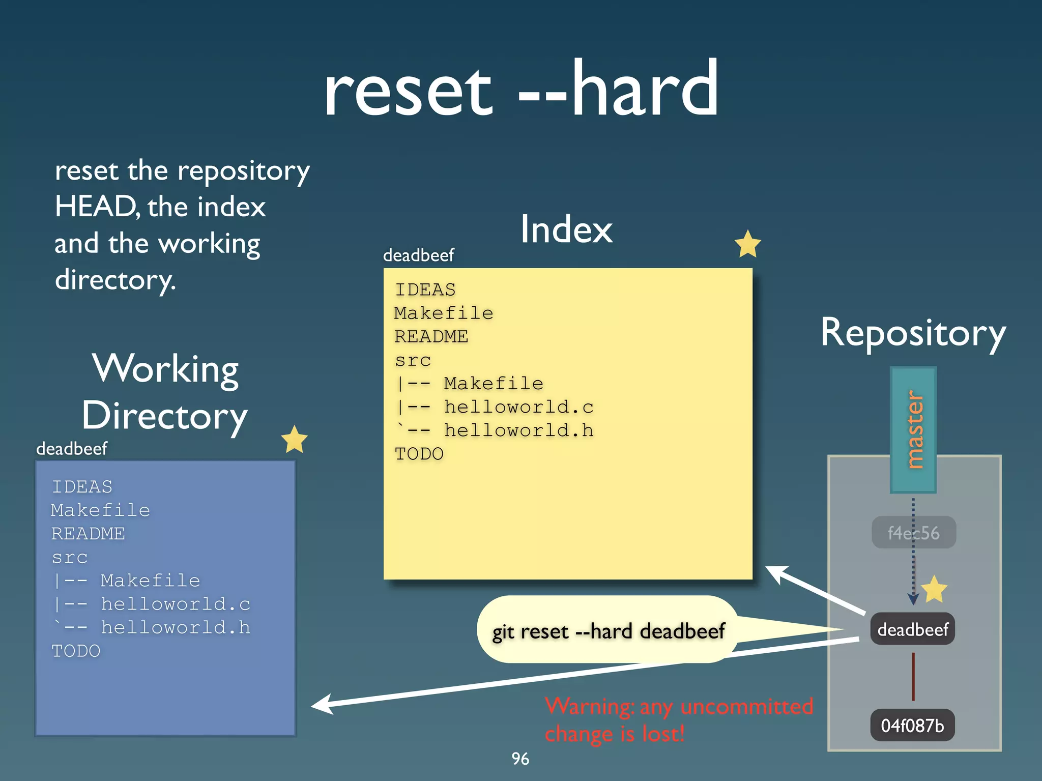 Git Presentation - Purple Scout AB Malmö