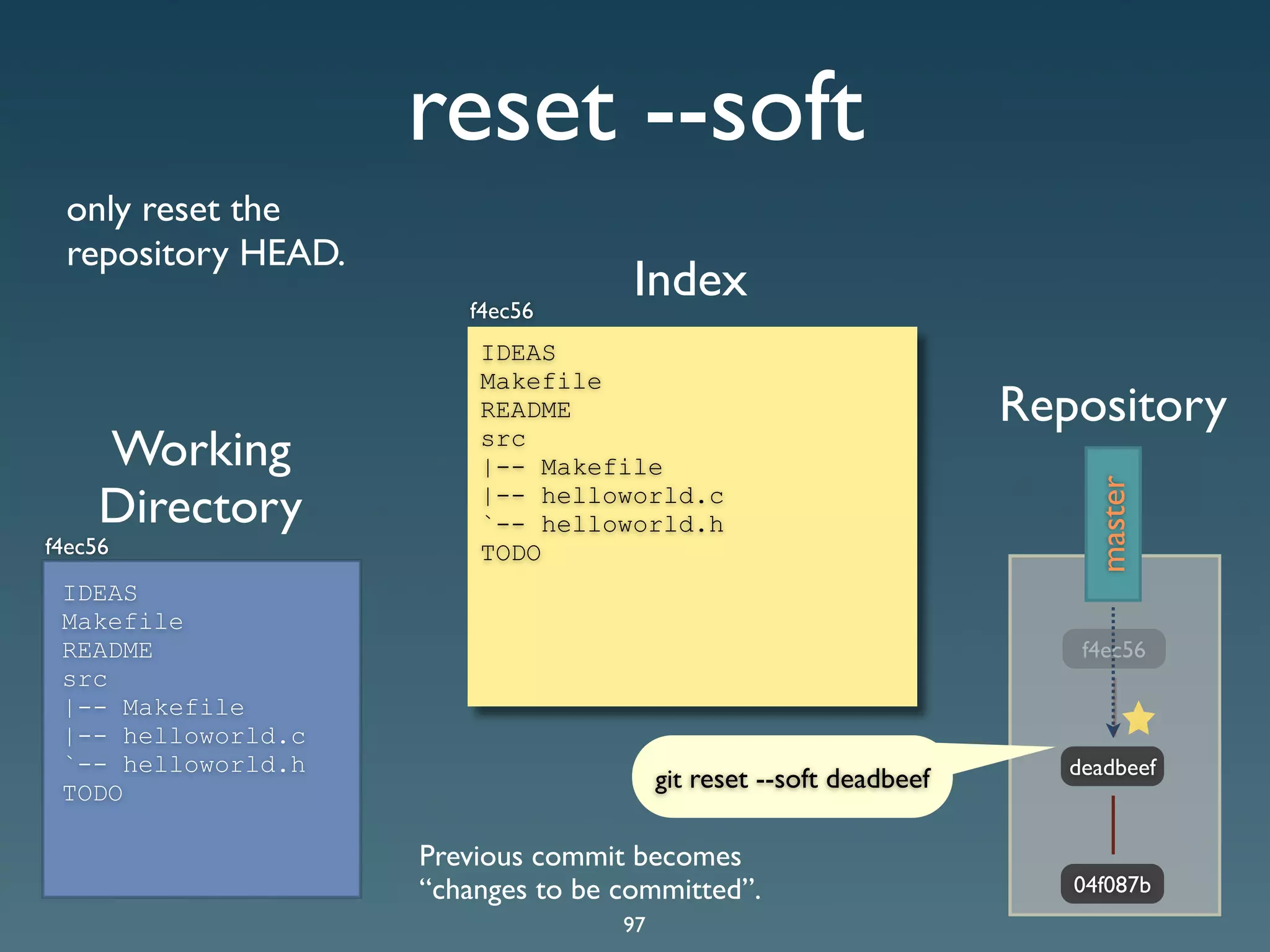 Git Presentation - Purple Scout AB Malmö