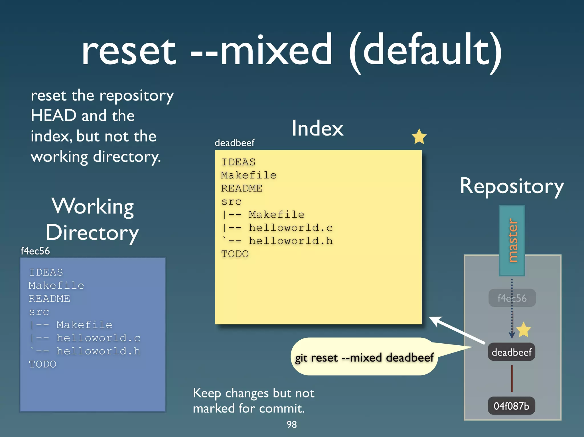 Git Presentation - Purple Scout AB Malmö