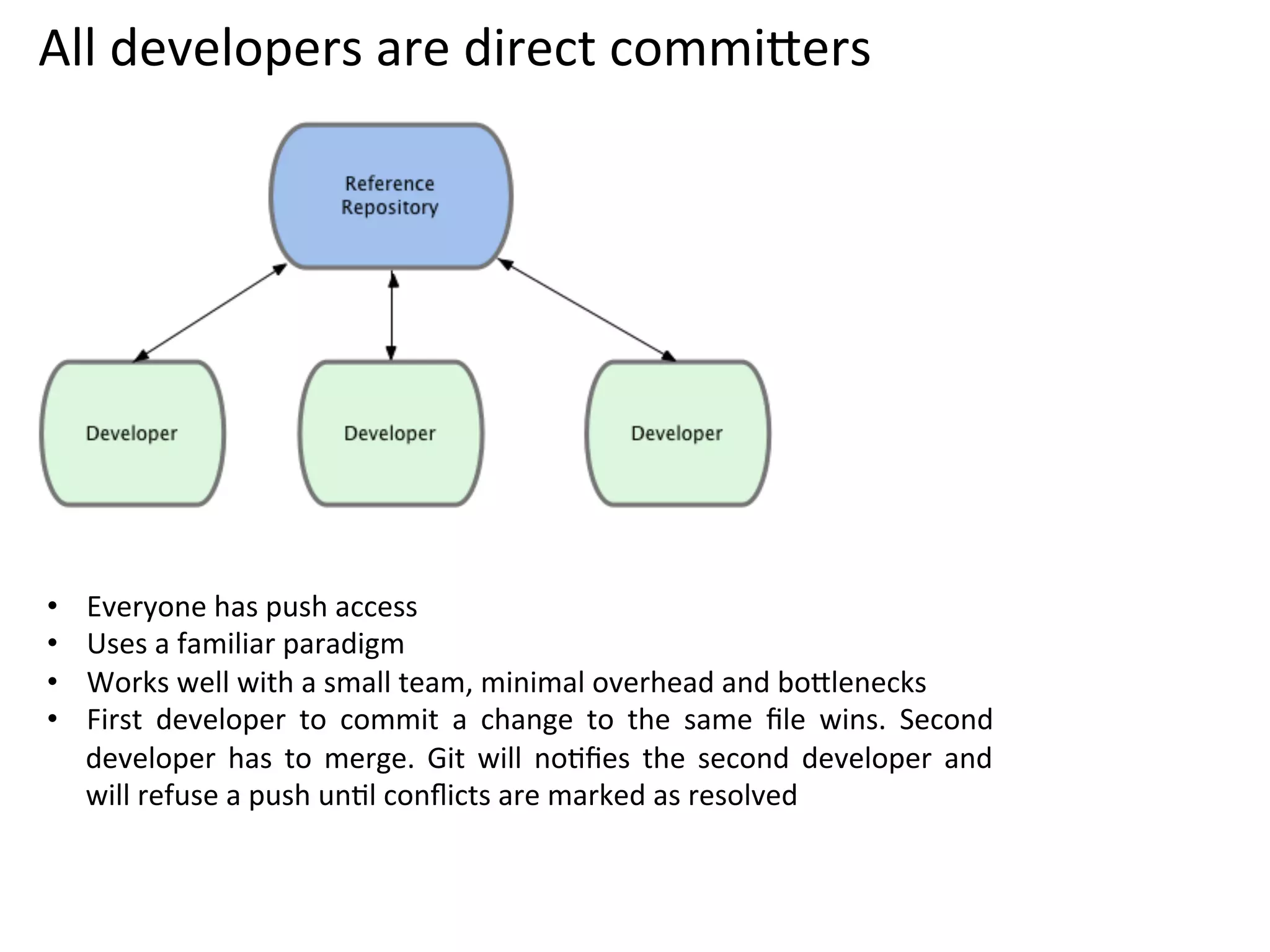 All	
  developers	
  are	
  direct	
  commi`ers	
  




•    Everyone	
  has	
  push	
  access	
  
•    Uses	
  a	
  familiar	
  paradigm	
  
•    Works	
  well	
  with	
  a	
  small	
  team,	
  minimal	
  overhead	
  and	
  bo`lenecks	
  
•    First	
   developer	
   to	
   commit	
   a	
   change	
   to	
   the	
   same	
   ﬁle	
   wins.	
   Second	
  
     developer	
   has	
   to	
   merge.	
   Git	
   will	
   no9ﬁes	
   the	
   second	
   developer	
   and	
  
     will	
  refuse	
  a	
  push	
  un9l	
  conﬂicts	
  are	
  marked	
  as	
  resolved	
  
 