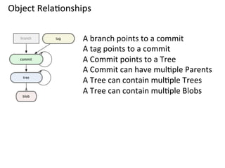 Object	
  Rela9onships	
  

                      A	
  branch	
  points	
  to	
  a	
  commit	
  
                      A	
  tag	
  points	
  to	
  a	
  commit	
  
                      A	
  Commit	
  points	
  to	
  a	
  Tree	
  
                      A	
  Commit	
  can	
  have	
  mul9ple	
  Parents	
  
                      A	
  Tree	
  can	
  contain	
  mul9ple	
  Trees	
  
                      A	
  Tree	
  can	
  contain	
  mul9ple	
  Blobs	
  
 