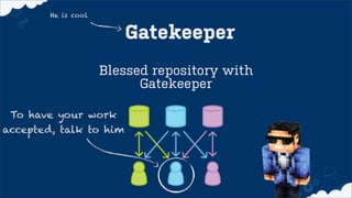 Blessed repository with
Gatekeeper
He is cool
Gatekeeper
To have your work
accepted, talk to him
 