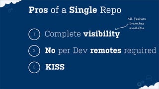 Complete visibility1
No per Dev remotes required
KISS
2
3
Pros of a Single Repo
All feature
branches
available
 