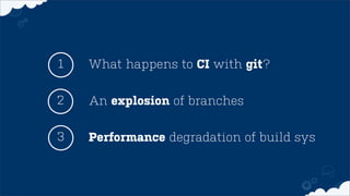 What happens to CI with git?1
An explosion of branches2
3 Performance degradation of build sys
 