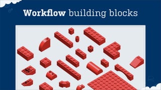 Workﬂow building blocks
 