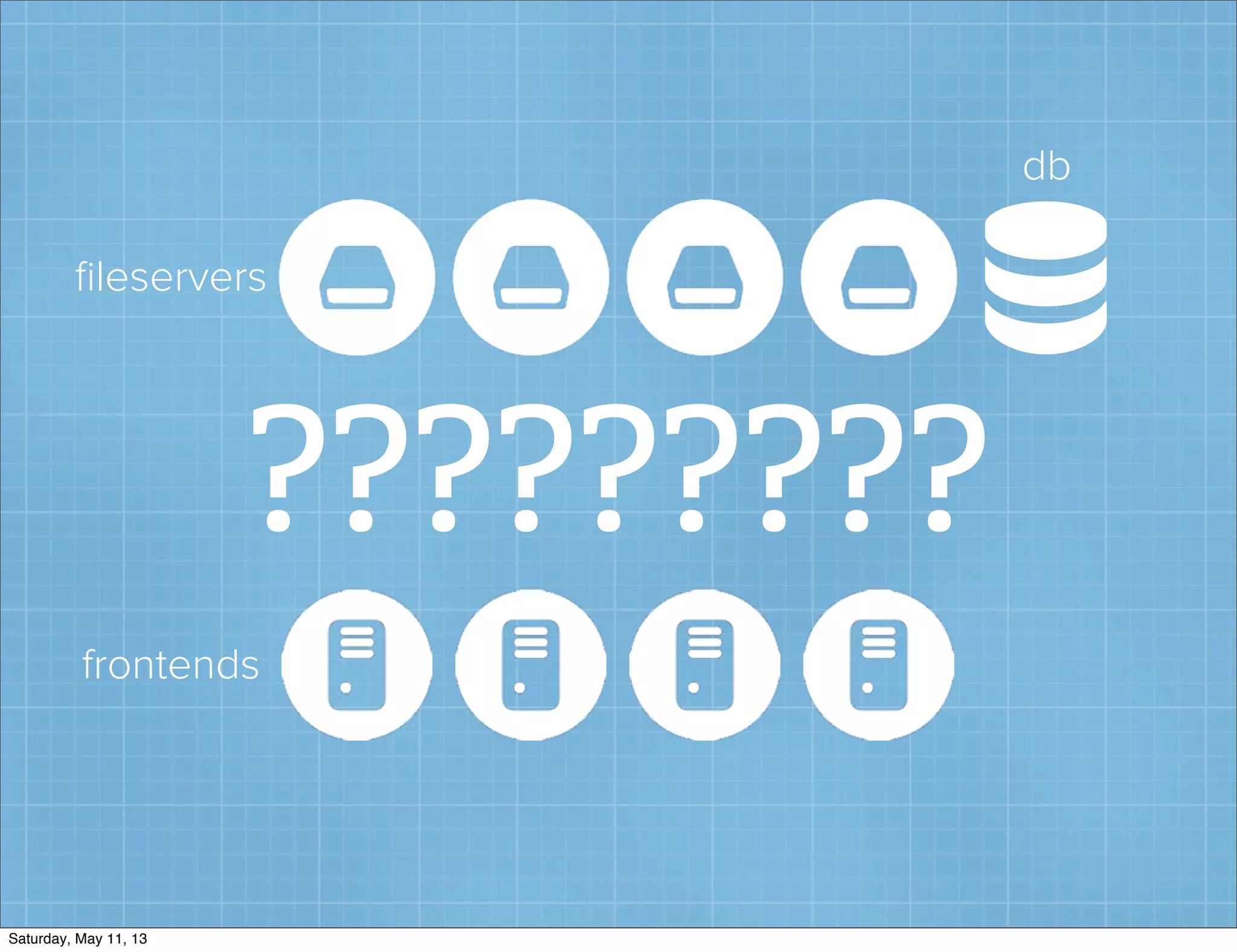 ﬁleservers
frontends
📸
db
?????????
Saturday, May 11, 13
 