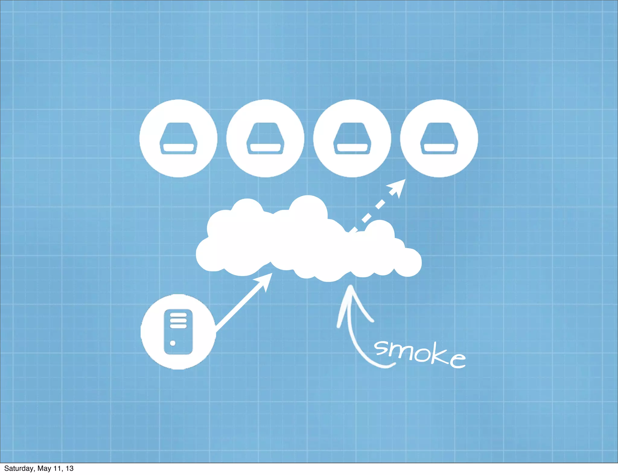 smoke
Saturday, May 11, 13
 