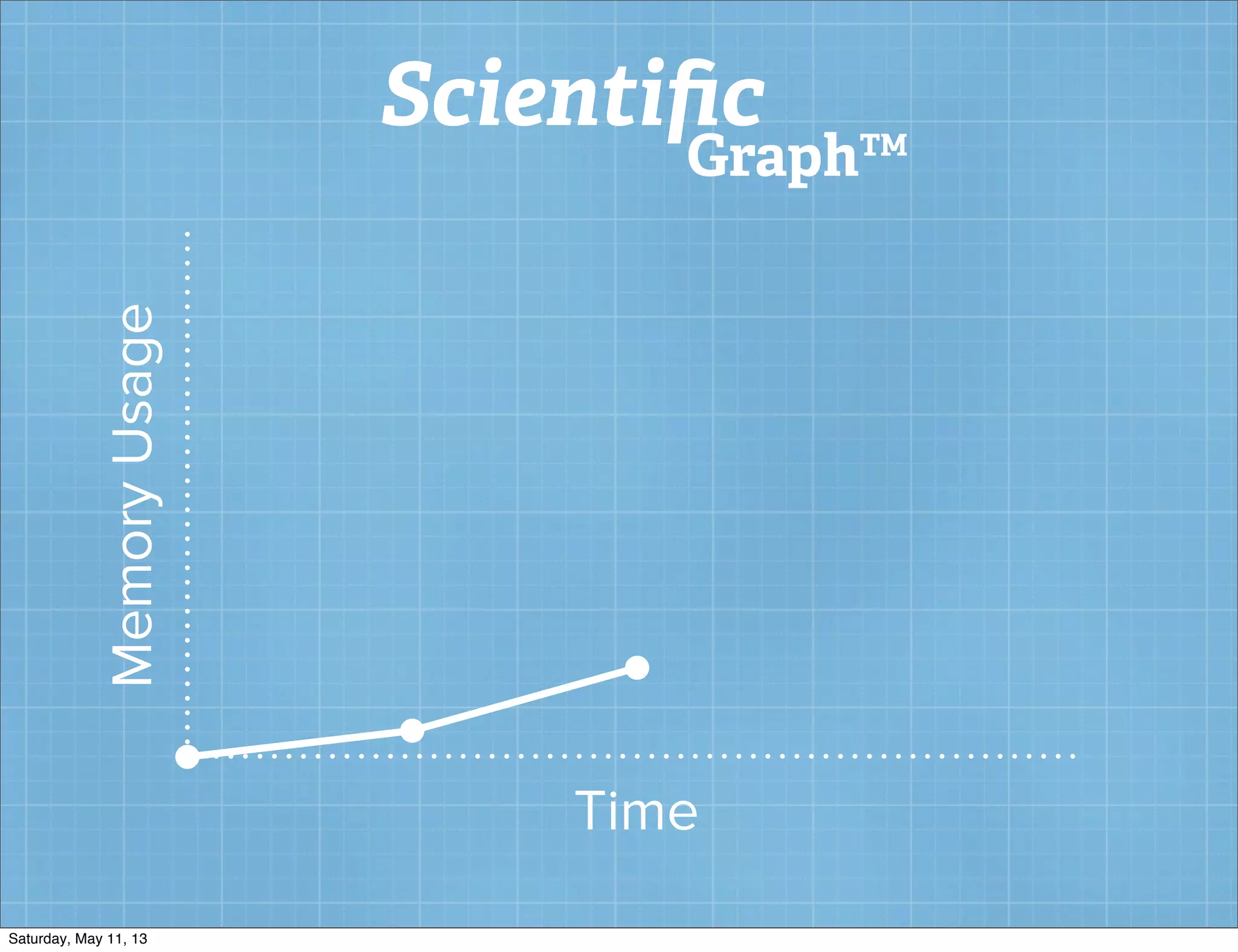 MemoryUsage
Time
Scientiﬁc
Graph™
Saturday, May 11, 13
 