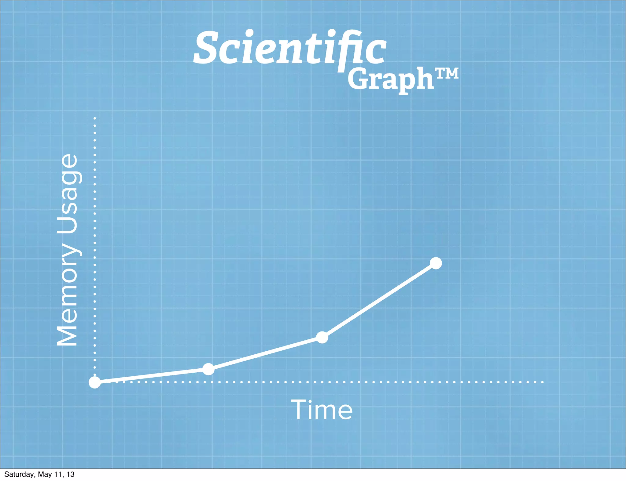 MemoryUsage
Time
Scientiﬁc
Graph™
Saturday, May 11, 13
 