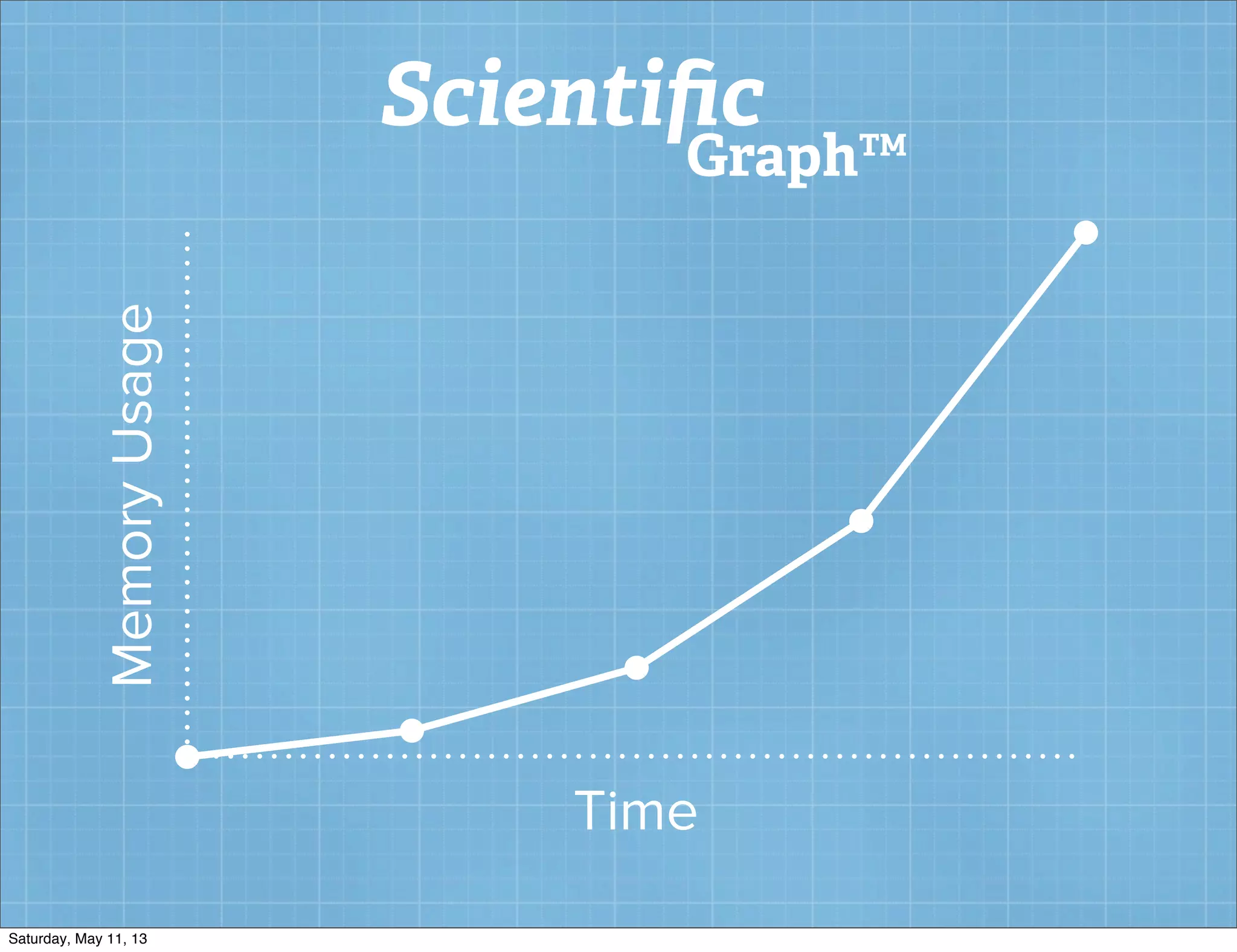 MemoryUsage
Time
Scientiﬁc
Graph™
Saturday, May 11, 13
 