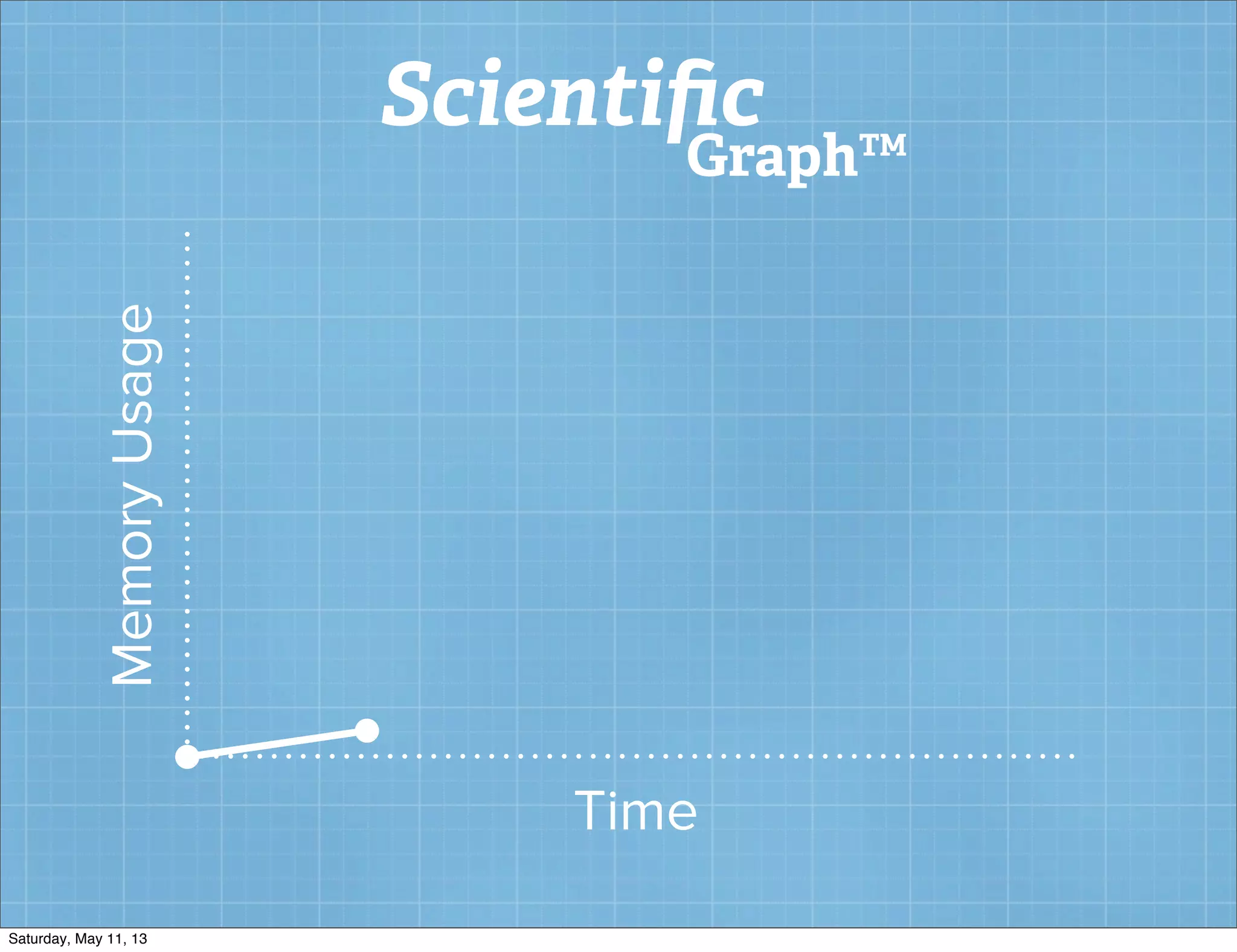 MemoryUsage
Time
Scientiﬁc
Graph™
Saturday, May 11, 13
 