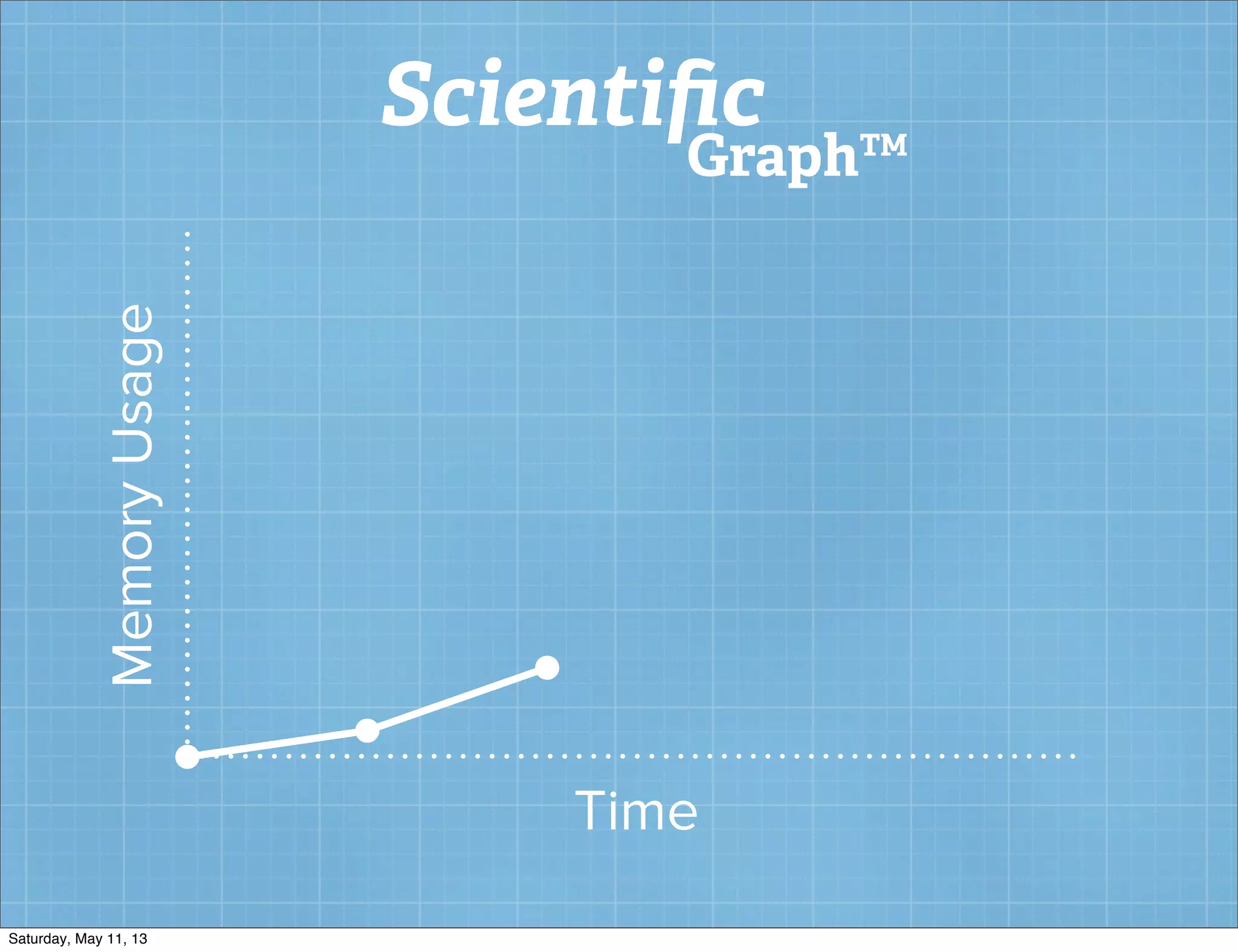 MemoryUsage
Time
Scientiﬁc
Graph™
Saturday, May 11, 13
 
