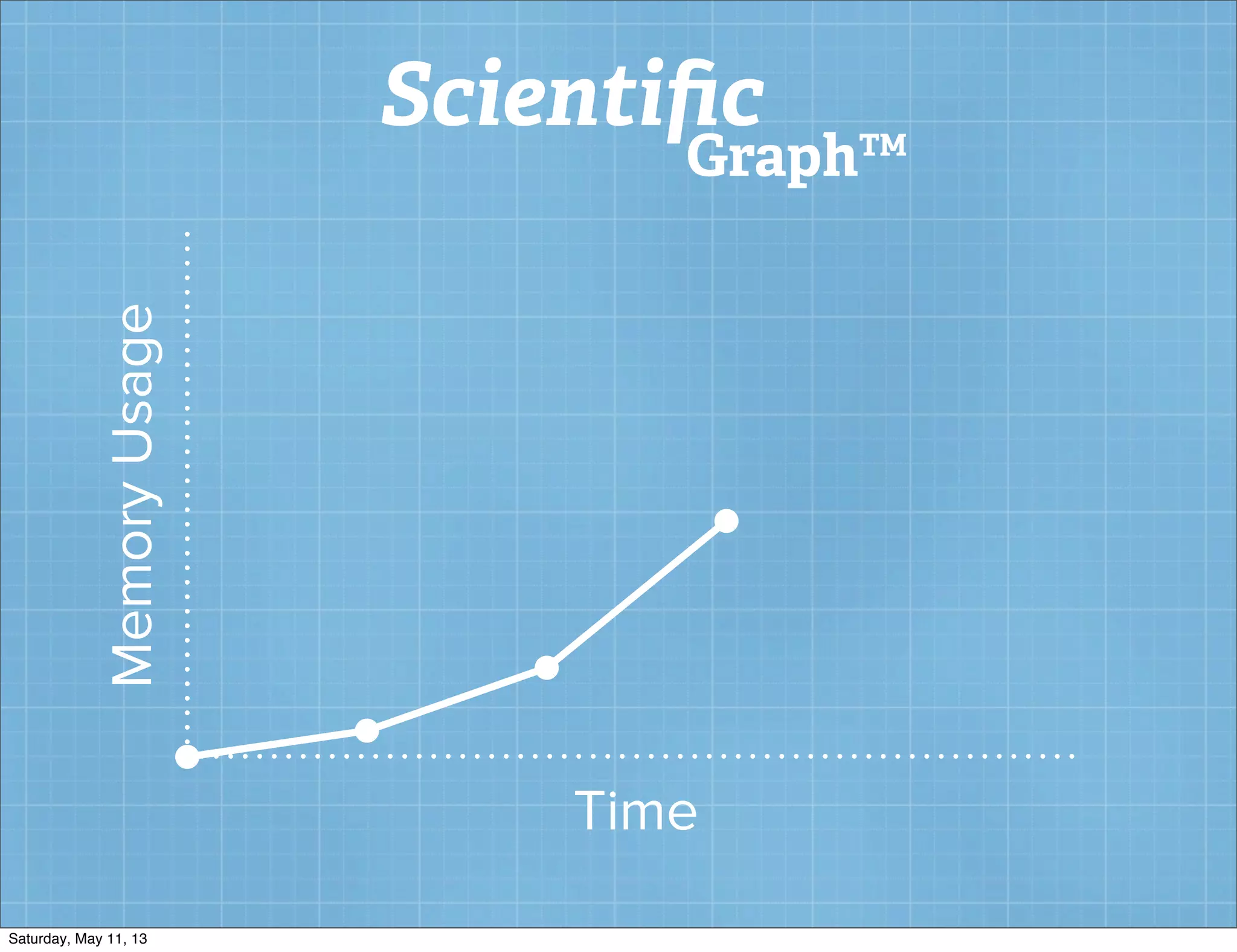 MemoryUsage
Time
Scientiﬁc
Graph™
Saturday, May 11, 13
 