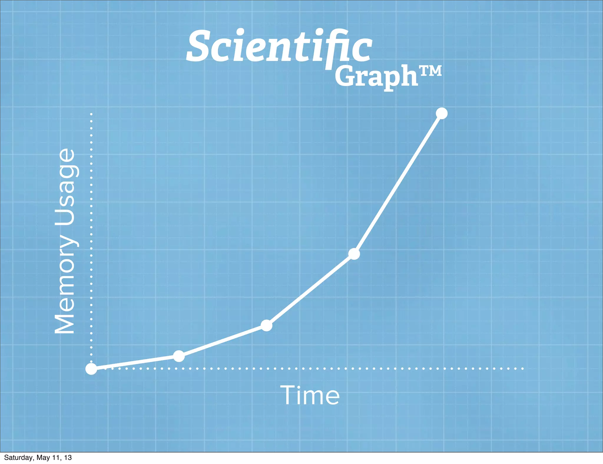 MemoryUsage
Time
Scientiﬁc
Graph™
Saturday, May 11, 13
 
