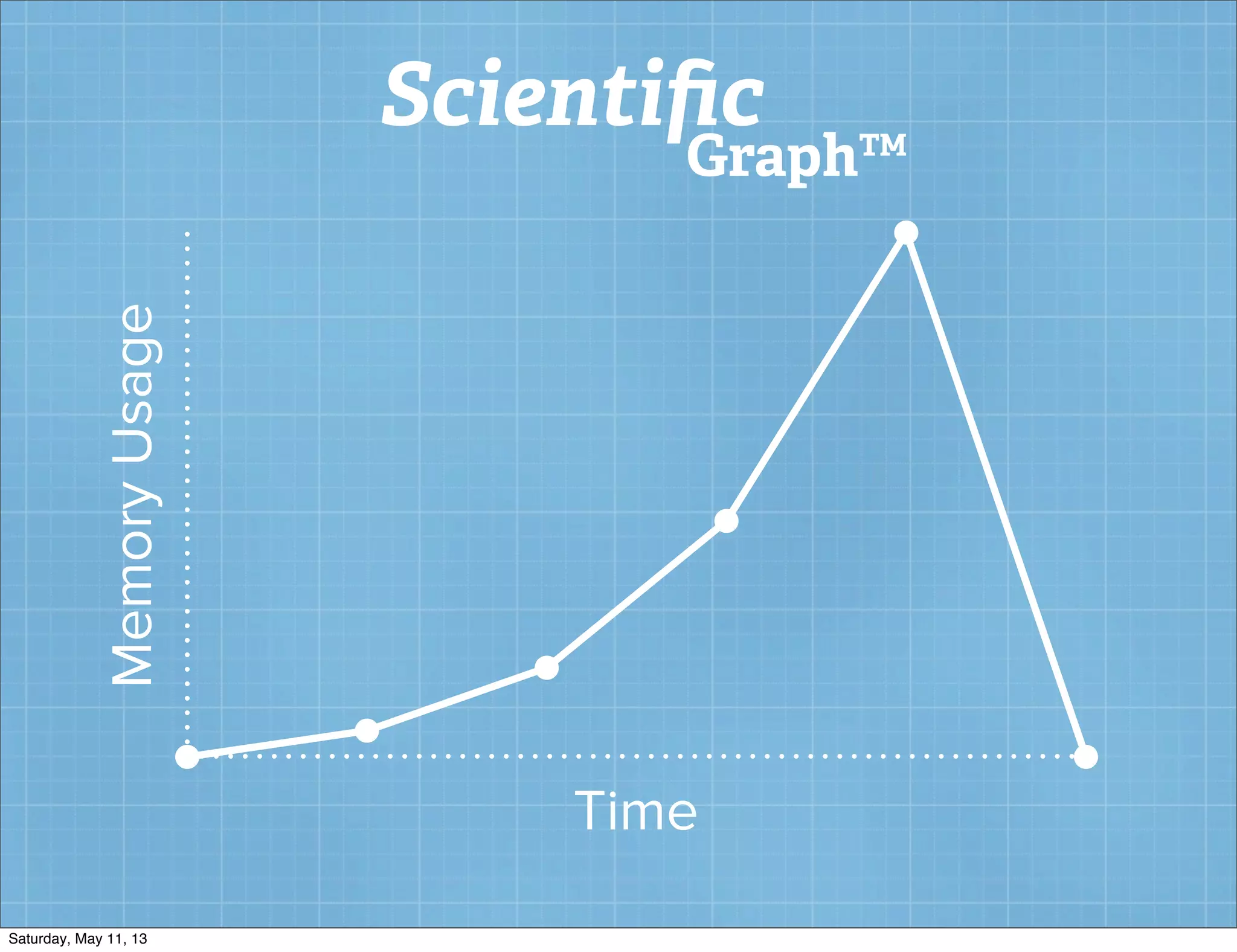 MemoryUsage
Time
Scientiﬁc
Graph™
Saturday, May 11, 13
 