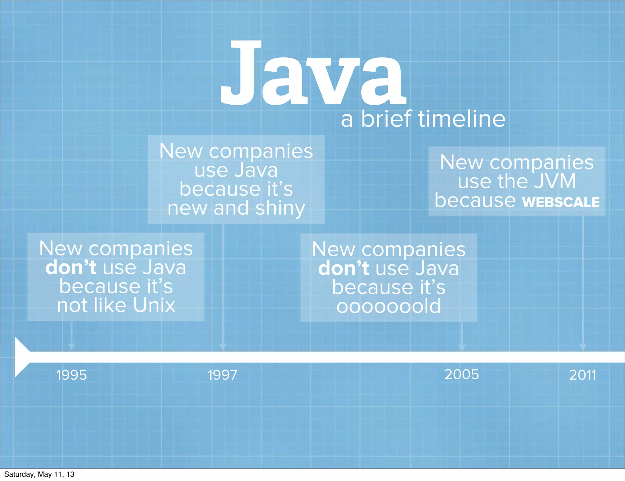 Javaa brief timeline
New companies
don’t use Java
because it’s
not like Unix
1995
New companies
use Java
because it’s
new and shiny
1997
New companies
don’t use Java
because it’s
ooooooold
2005
New companies
use the JVM
because WEBSCALE
2011
Saturday, May 11, 13
 