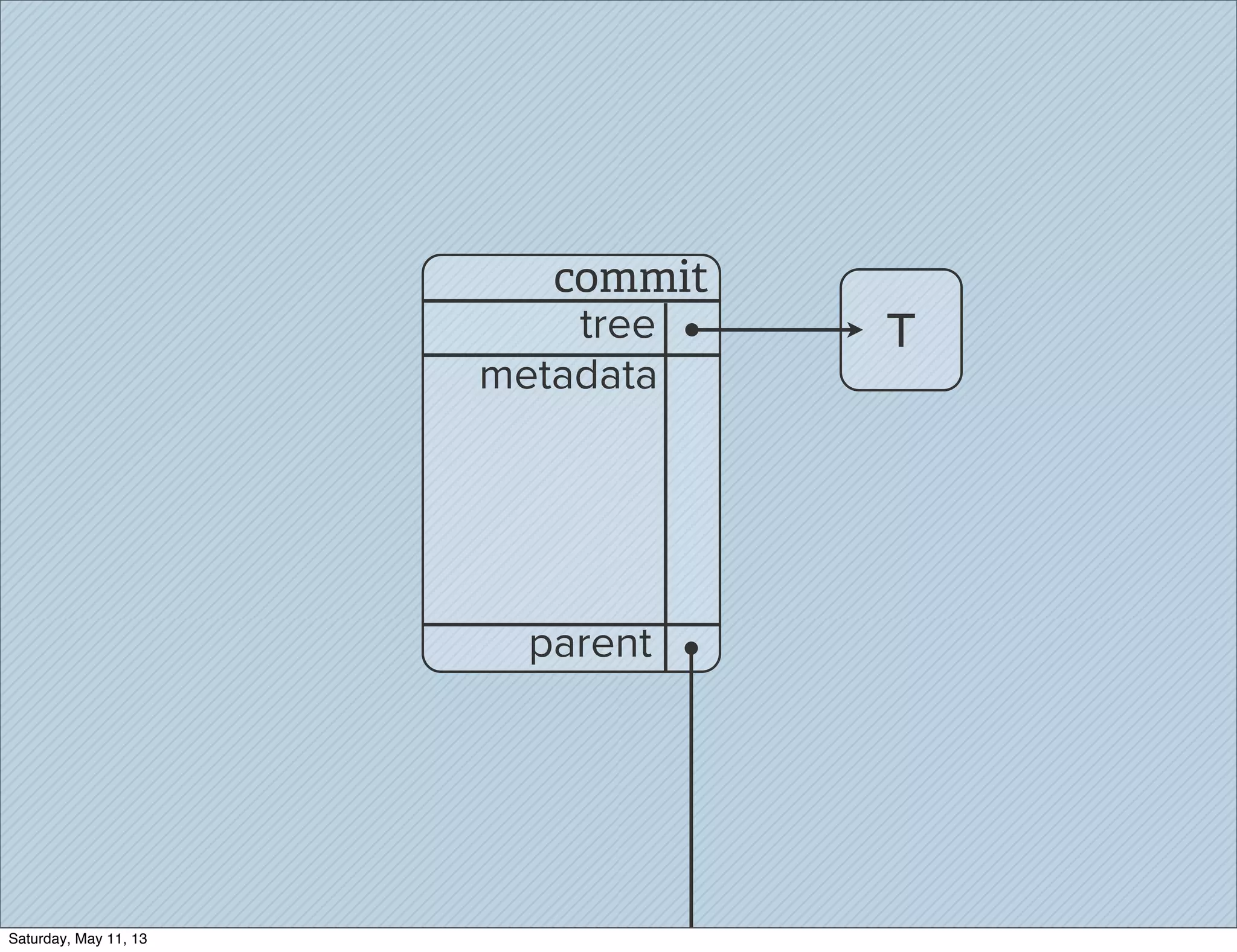 commit
parent
tree T
metadata
Saturday, May 11, 13
 
