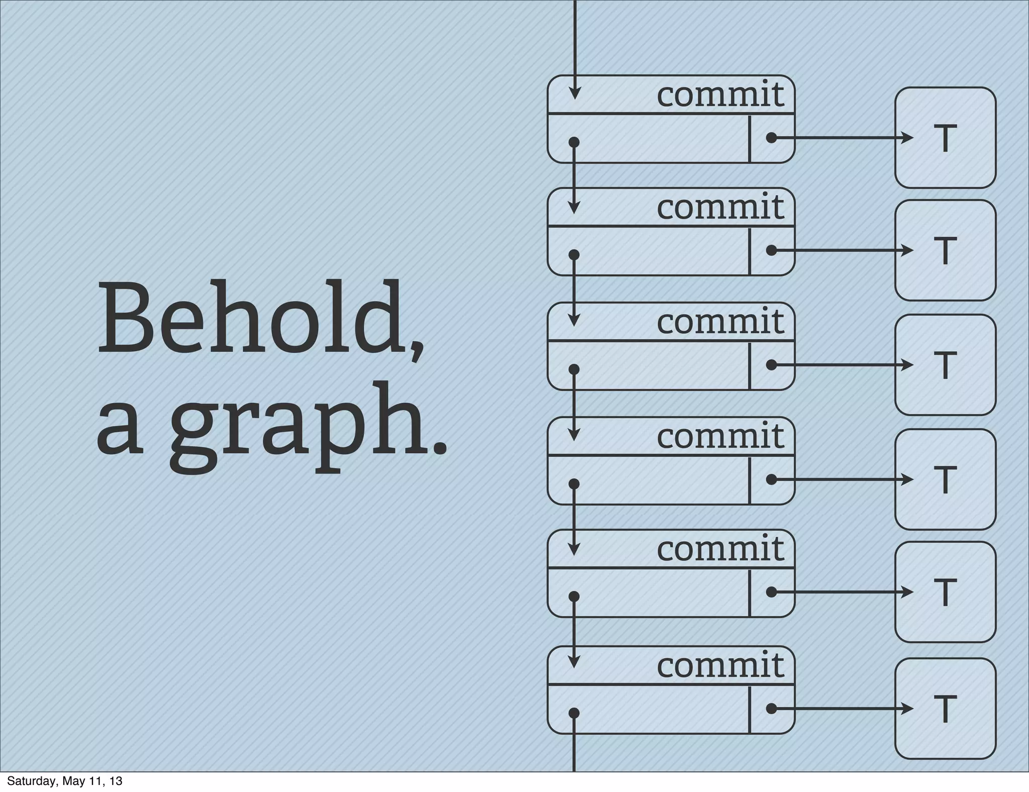 commit
T
commit
T
commit
T
commit
T
commit
T
commit
T
Behold,
a graph.
Saturday, May 11, 13
 