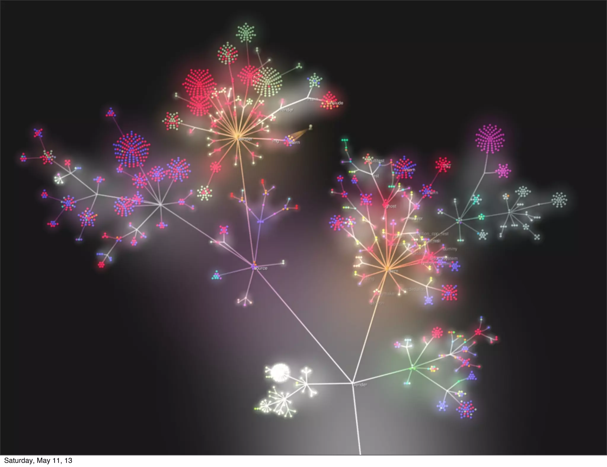 Saturday, May 11, 13
 