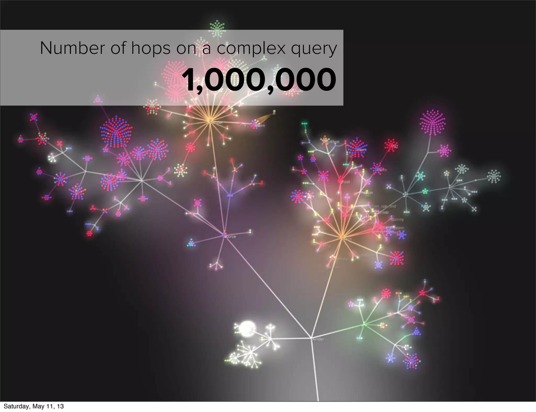 Number of hops on a complex query
1,000,000
Saturday, May 11, 13
 