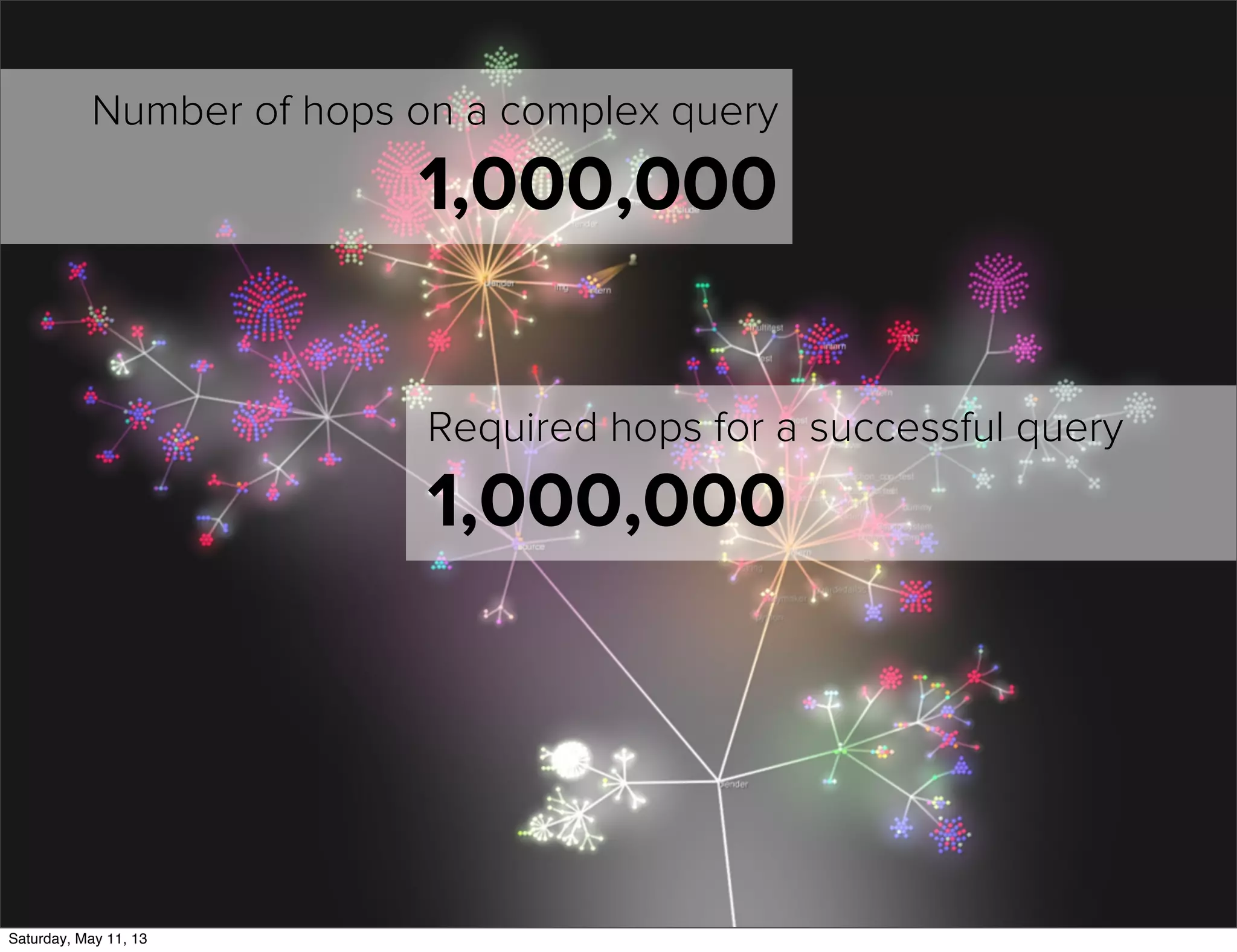 Number of hops on a complex query
1,000,000
Required hops for a successful query
1,000,000
Saturday, May 11, 13
 